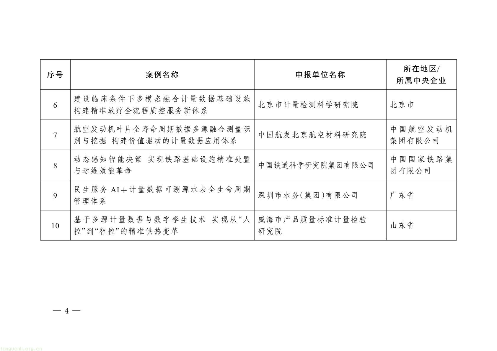 市场监管总局首批计量案例:高耗能行业靠数据实现能耗碳排放双降(图2) b9ab0dadab6e440e8654b92c0774ed8d(2).jpg