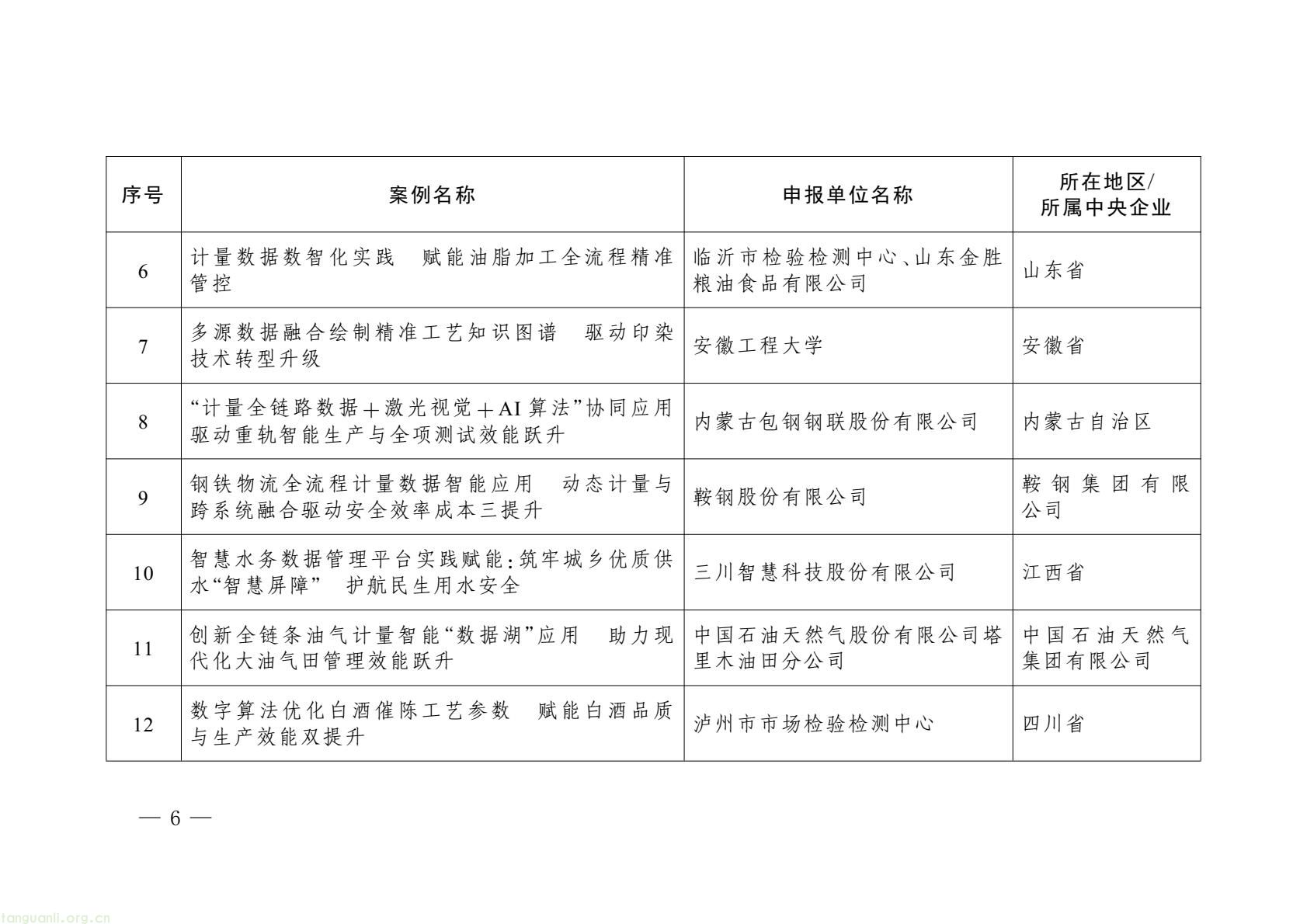 市场监管总局首批计量案例:高耗能行业靠数据实现能耗碳排放双降(图4) 0bb51d57bb1e4263907c9d33294651f1(2).jpg