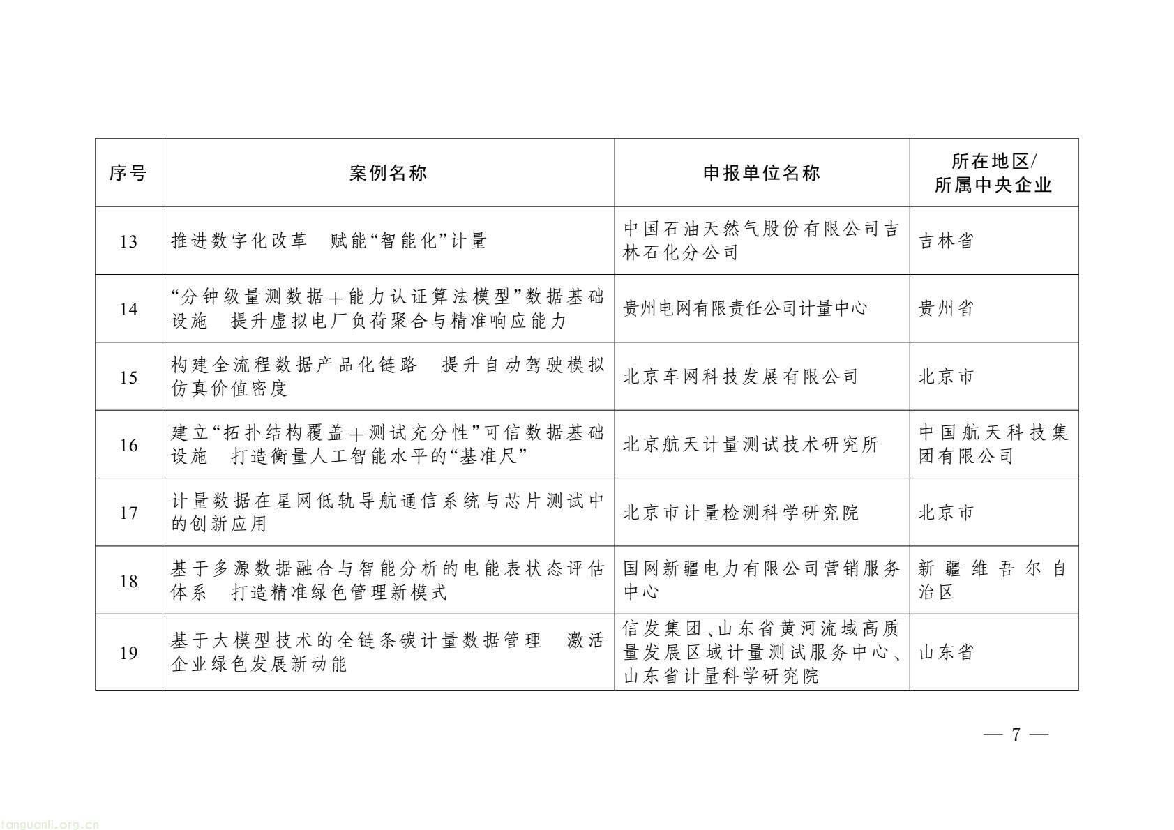 市场监管总局首批计量案例:高耗能行业靠数据实现能耗碳排放双降(图5) 0bb51d57bb1e4263907c9d33294651f1(3).jpg