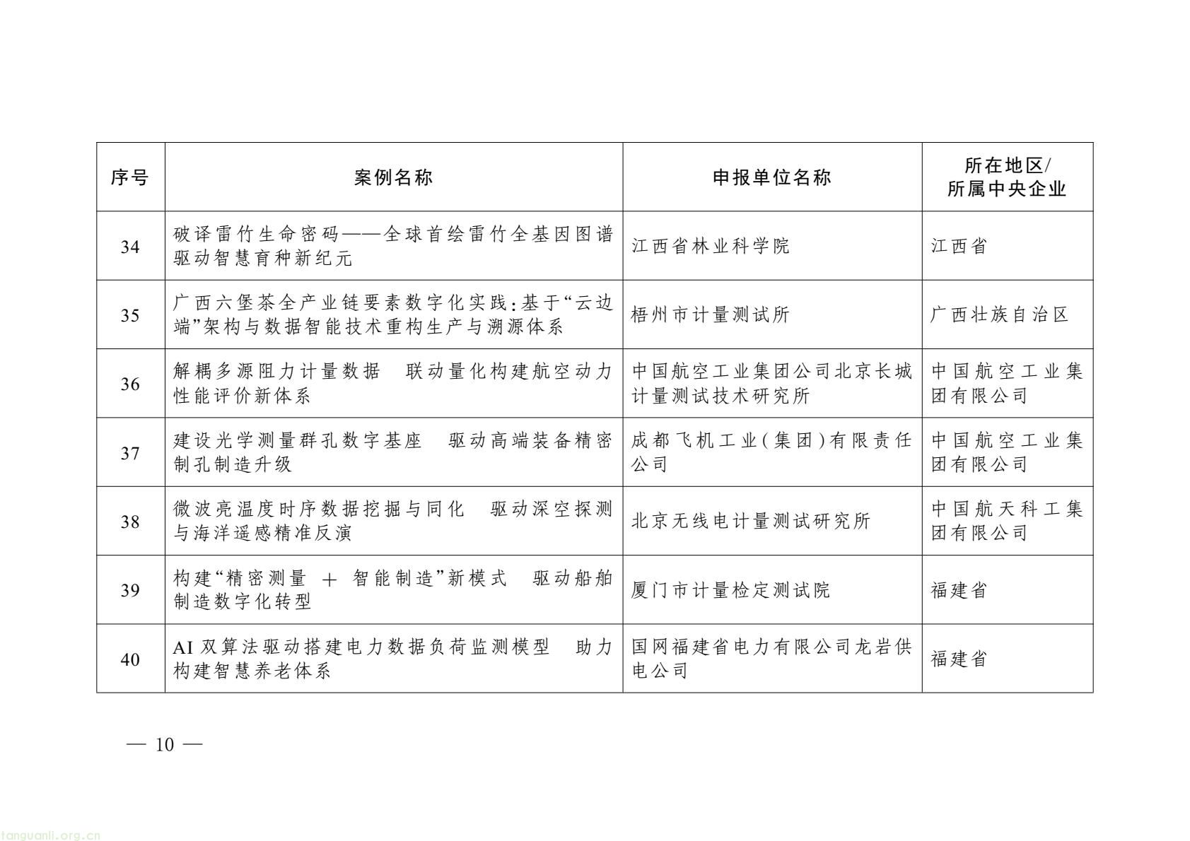 市场监管总局首批计量案例:高耗能行业靠数据实现能耗碳排放双降(图8) 0bb51d57bb1e4263907c9d33294651f1(6).jpg