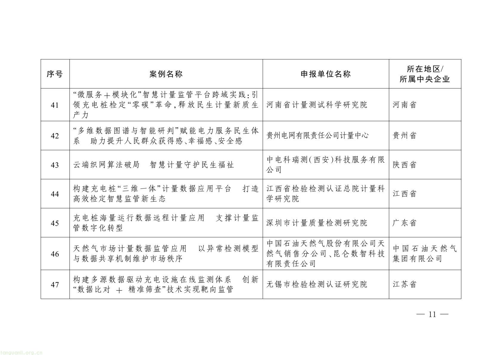 市场监管总局首批计量案例:高耗能行业靠数据实现能耗碳排放双降(图9) 0bb51d57bb1e4263907c9d33294651f1(7).jpg