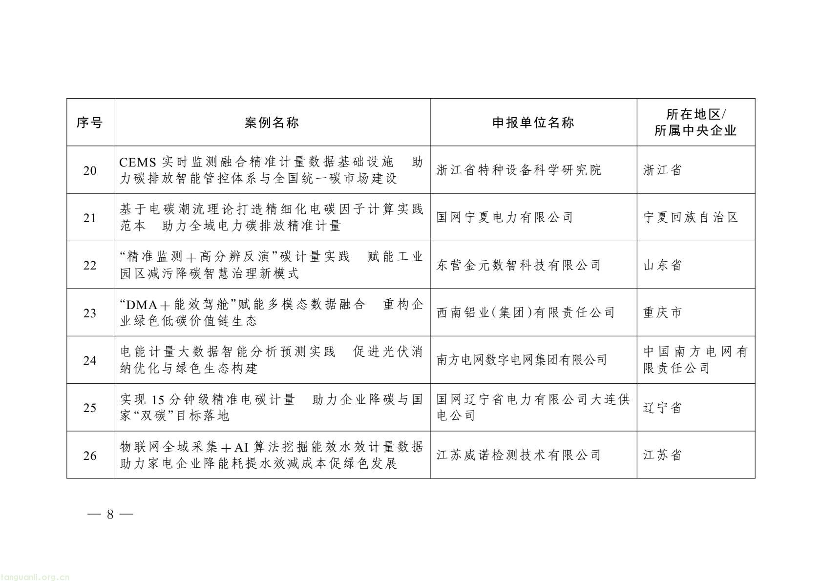 市场监管总局首批计量案例:高耗能行业靠数据实现能耗碳排放双降(图6) 0bb51d57bb1e4263907c9d33294651f1(4).jpg