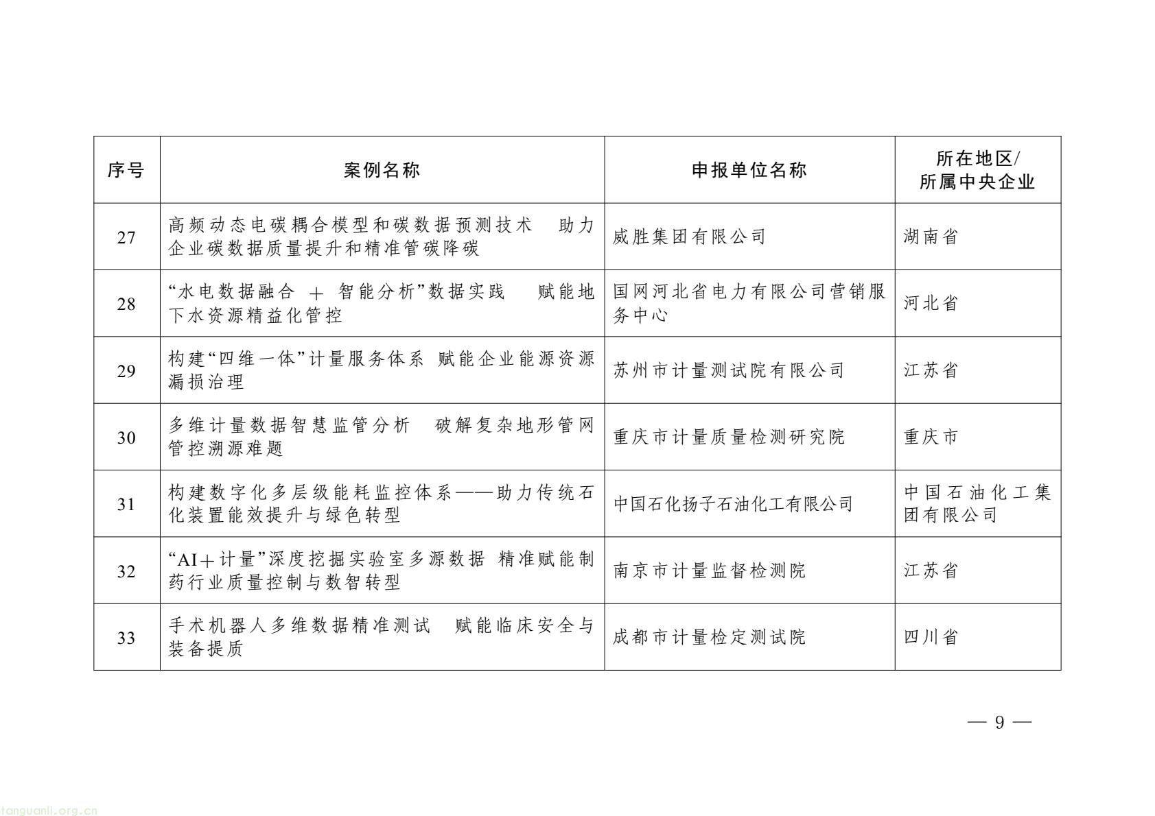 市场监管总局首批计量案例:高耗能行业靠数据实现能耗碳排放双降(图7) 0bb51d57bb1e4263907c9d33294651f1(5).jpg