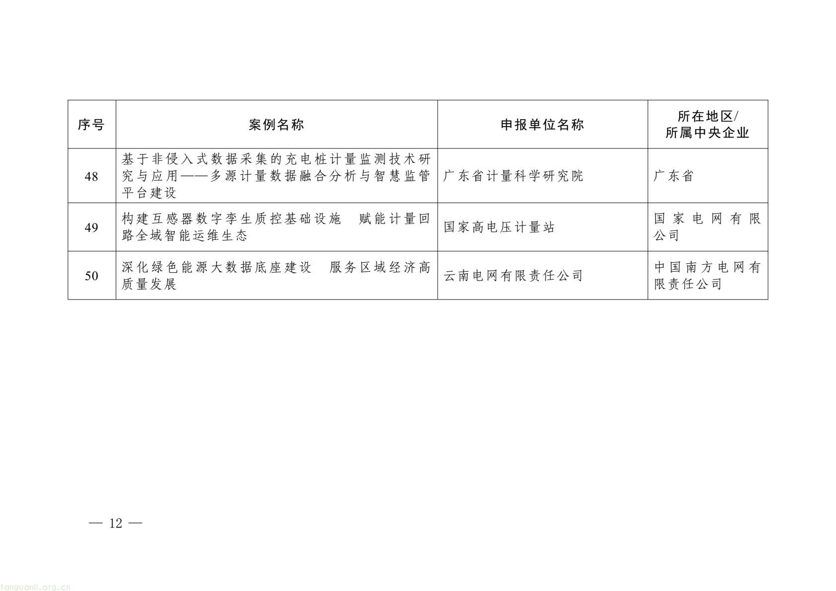 市场监管总局首批计量案例:高耗能行业靠数据实现能耗碳排放双降(图10) 0bb51d57bb1e4263907c9d33294651f1(8).jpg
