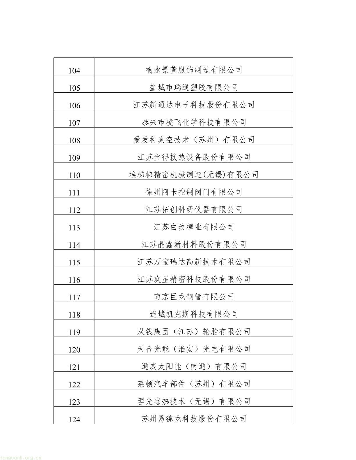 名单公示!江苏 2025 年度绿色工厂与绿色工业园区候选名单出炉(图6) 62808f163d0343038b7fc5bdc341fddb(6).jpg
