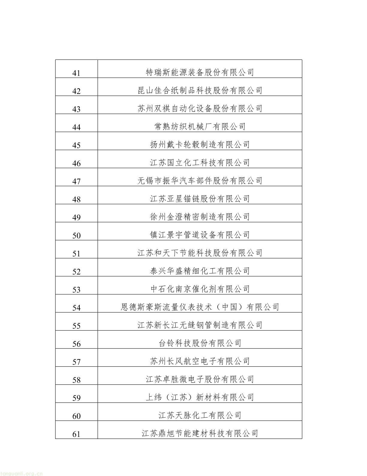 名单公示!江苏 2025 年度绿色工厂与绿色工业园区候选名单出炉(图3) 62808f163d0343038b7fc5bdc341fddb(3).jpg