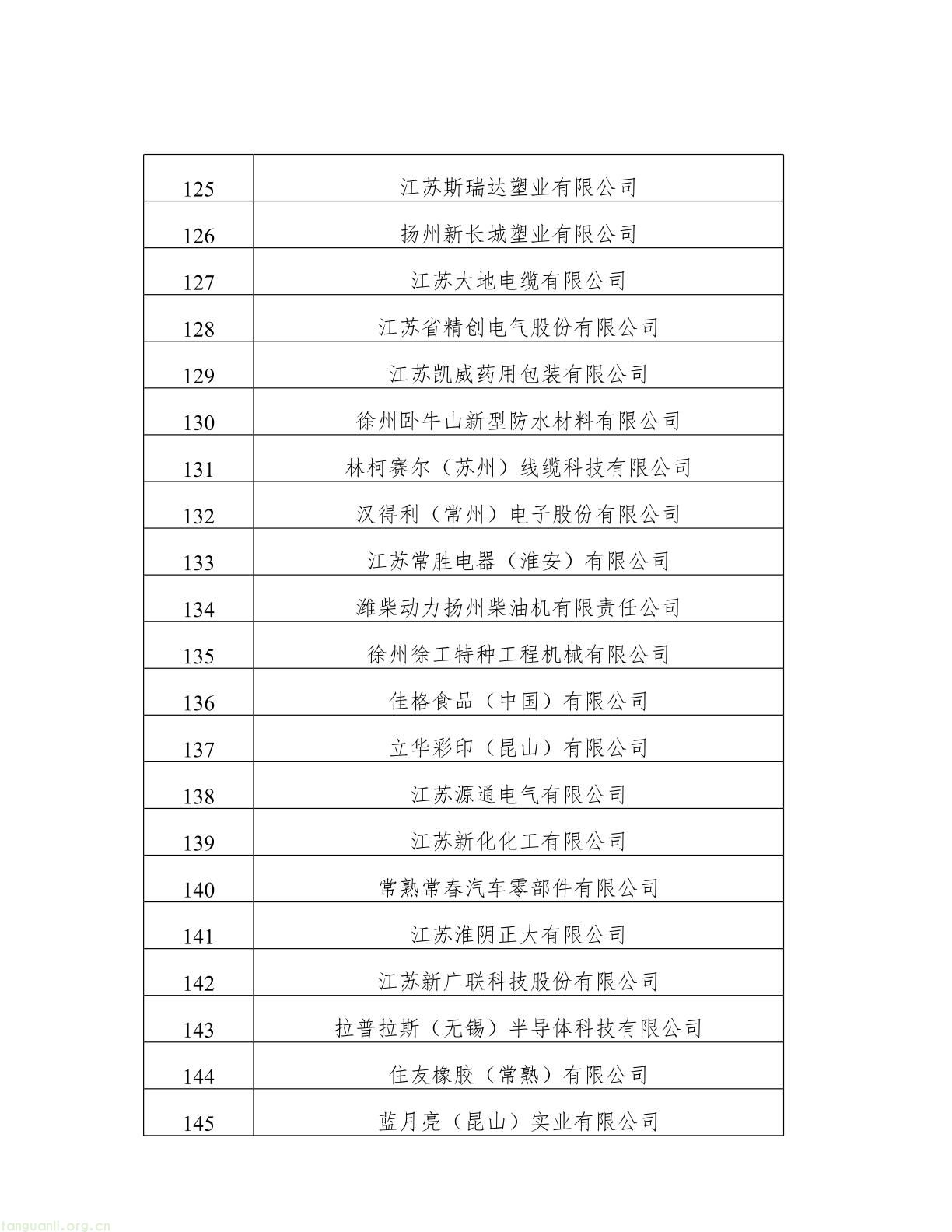 名单公示!江苏 2025 年度绿色工厂与绿色工业园区候选名单出炉(图7) 62808f163d0343038b7fc5bdc341fddb(7).jpg