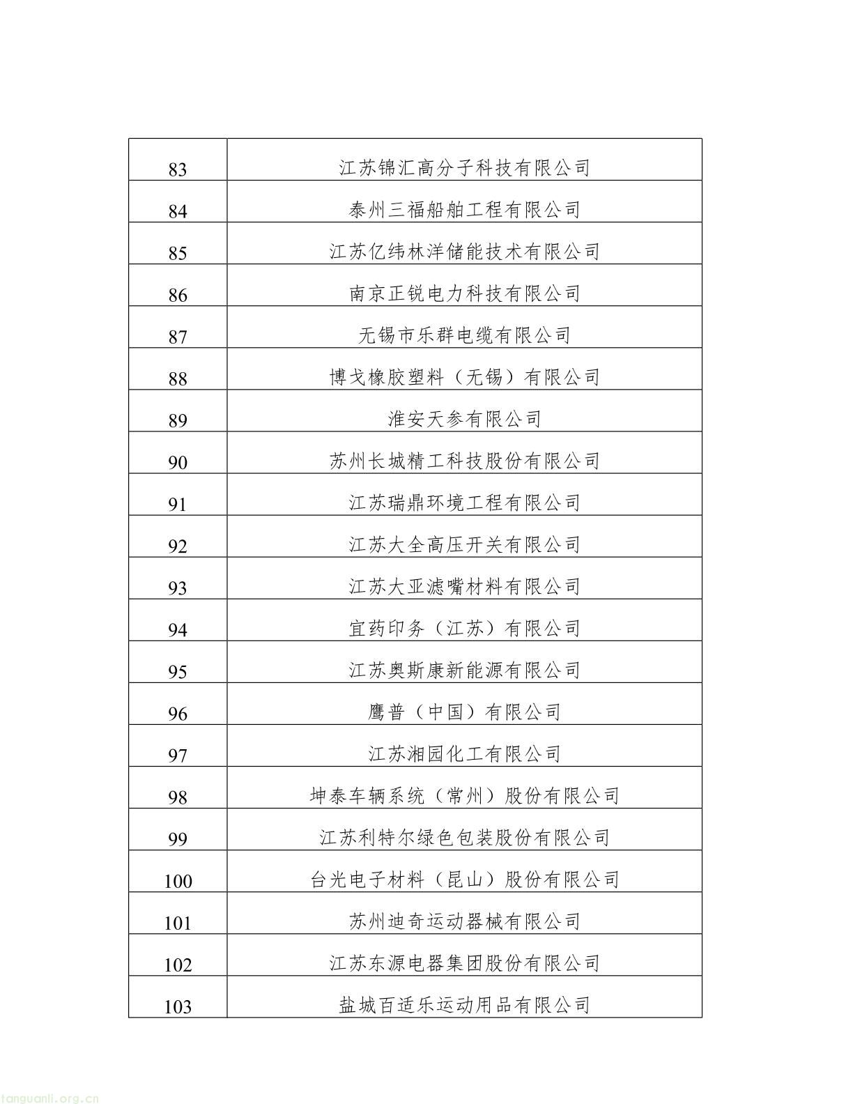 名单公示!江苏 2025 年度绿色工厂与绿色工业园区候选名单出炉(图5) 62808f163d0343038b7fc5bdc341fddb(5).jpg