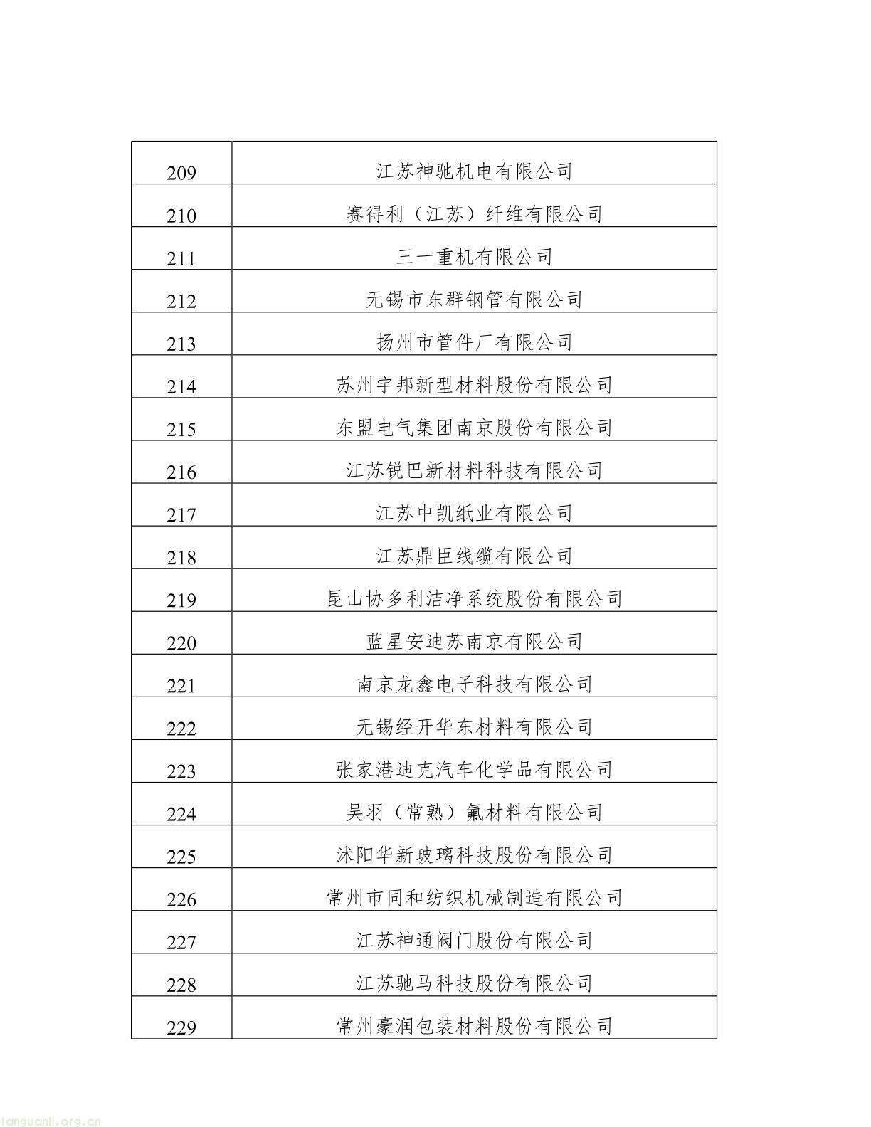名单公示!江苏 2025 年度绿色工厂与绿色工业园区候选名单出炉(图11) 62808f163d0343038b7fc5bdc341fddb(11).jpg