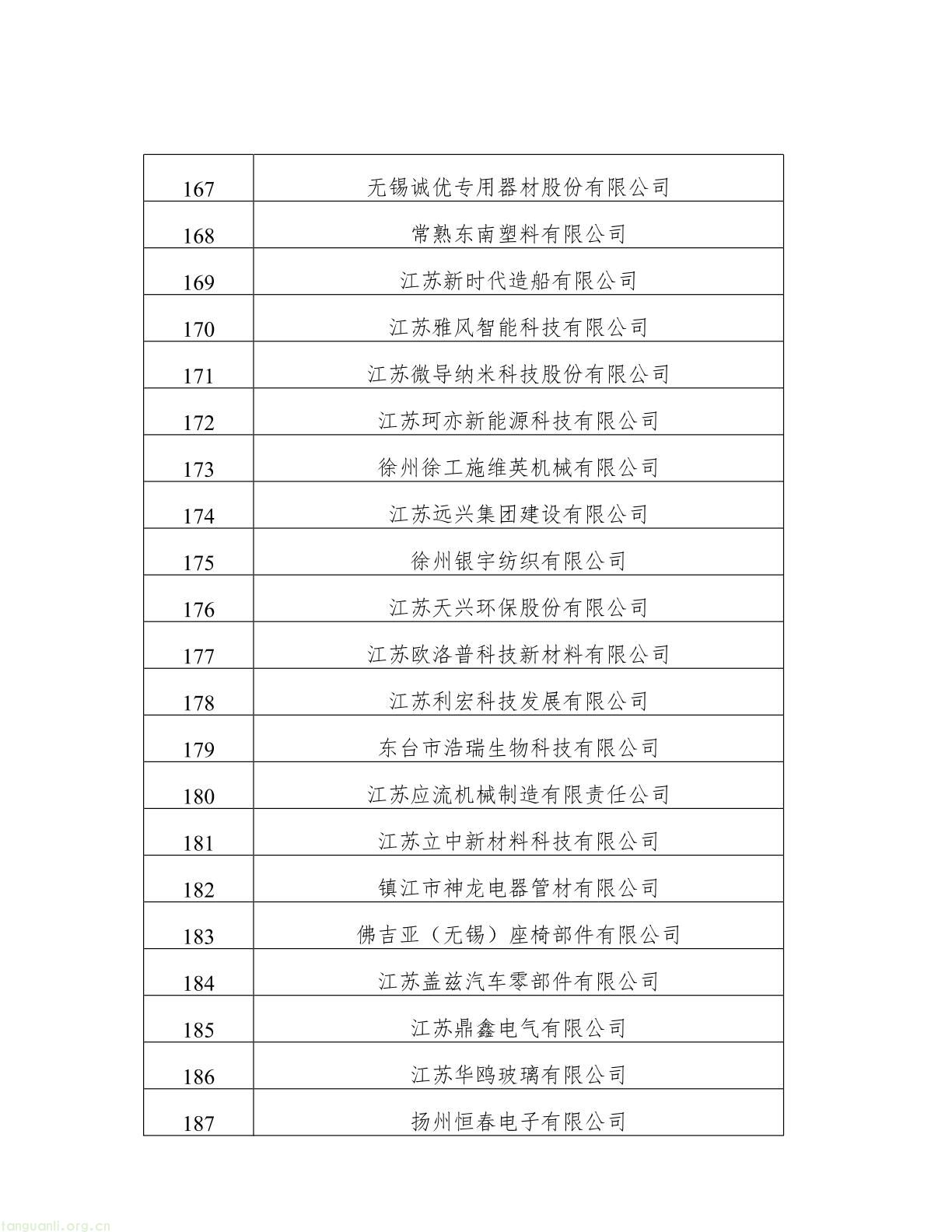 名单公示!江苏 2025 年度绿色工厂与绿色工业园区候选名单出炉(图9) 62808f163d0343038b7fc5bdc341fddb(9).jpg