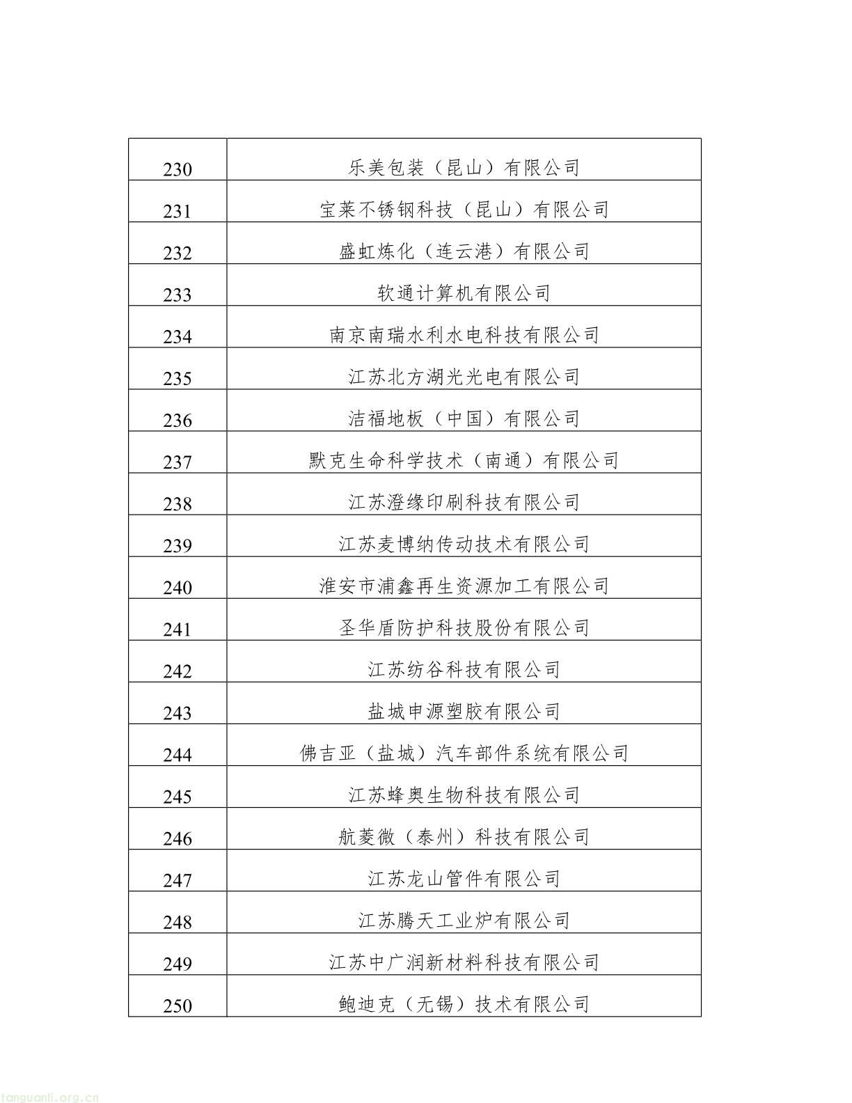 名单公示!江苏 2025 年度绿色工厂与绿色工业园区候选名单出炉(图12) 62808f163d0343038b7fc5bdc341fddb(12).jpg