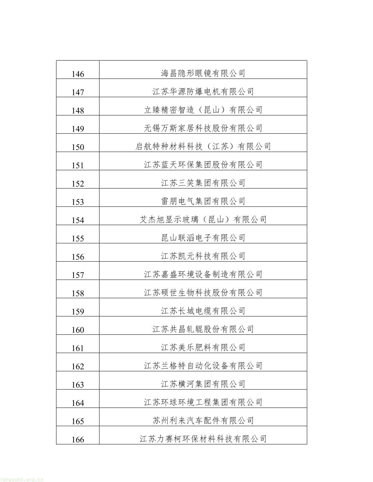 名单公示!江苏 2025 年度绿色工厂与绿色工业园区候选名单出炉(图8) 62808f163d0343038b7fc5bdc341fddb(8).jpg
