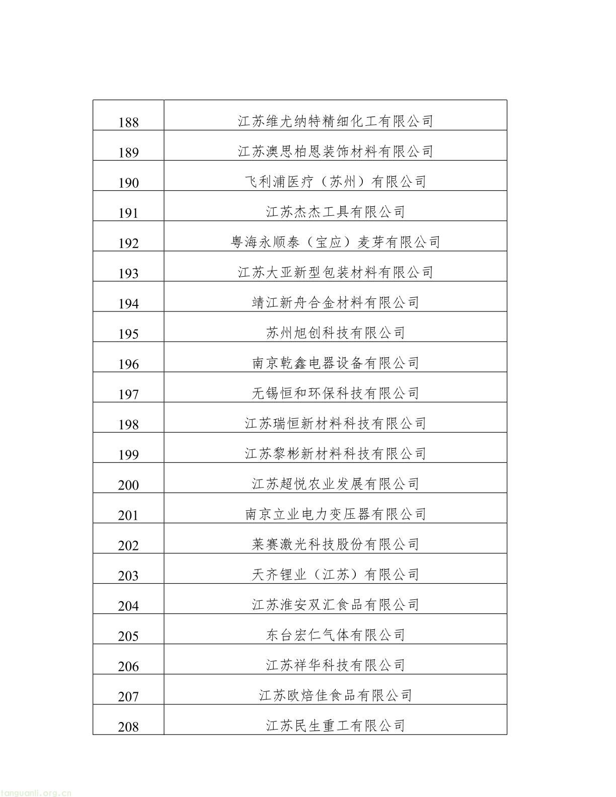 名单公示!江苏 2025 年度绿色工厂与绿色工业园区候选名单出炉(图10) 62808f163d0343038b7fc5bdc341fddb(10).jpg