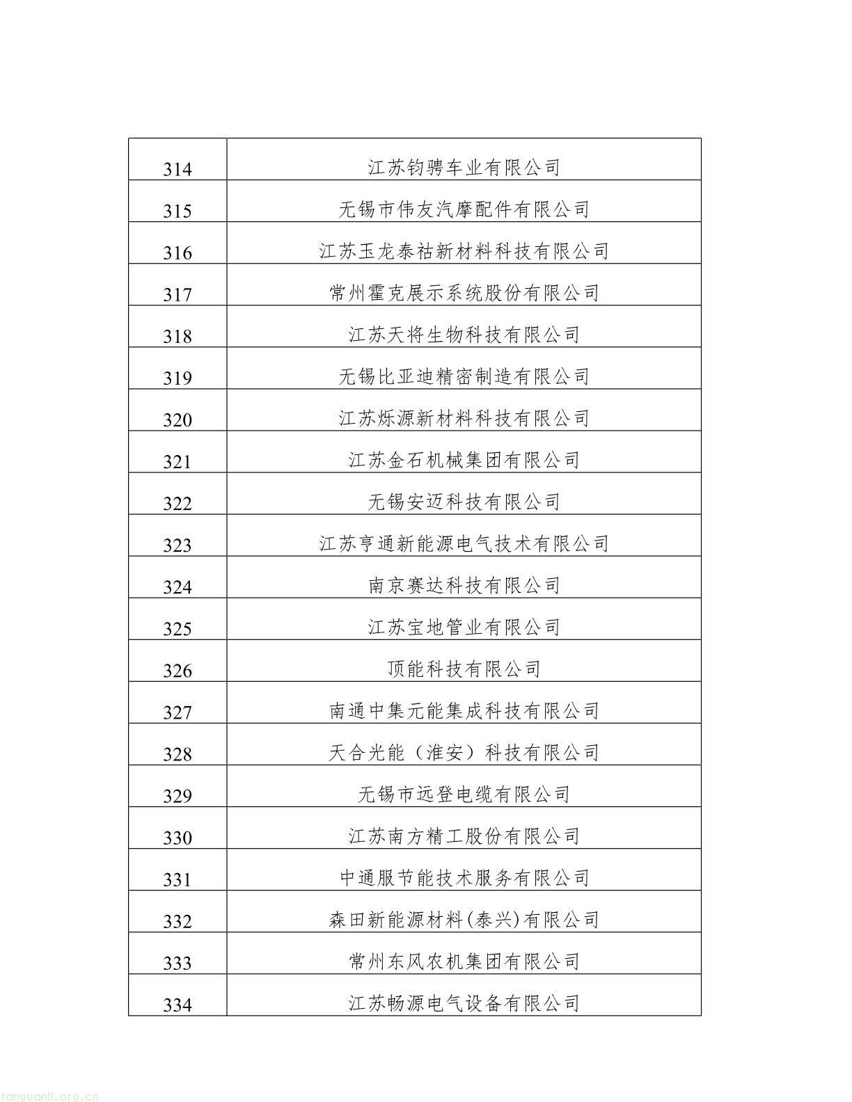 名单公示!江苏 2025 年度绿色工厂与绿色工业园区候选名单出炉(图16) 62808f163d0343038b7fc5bdc341fddb(16).jpg
