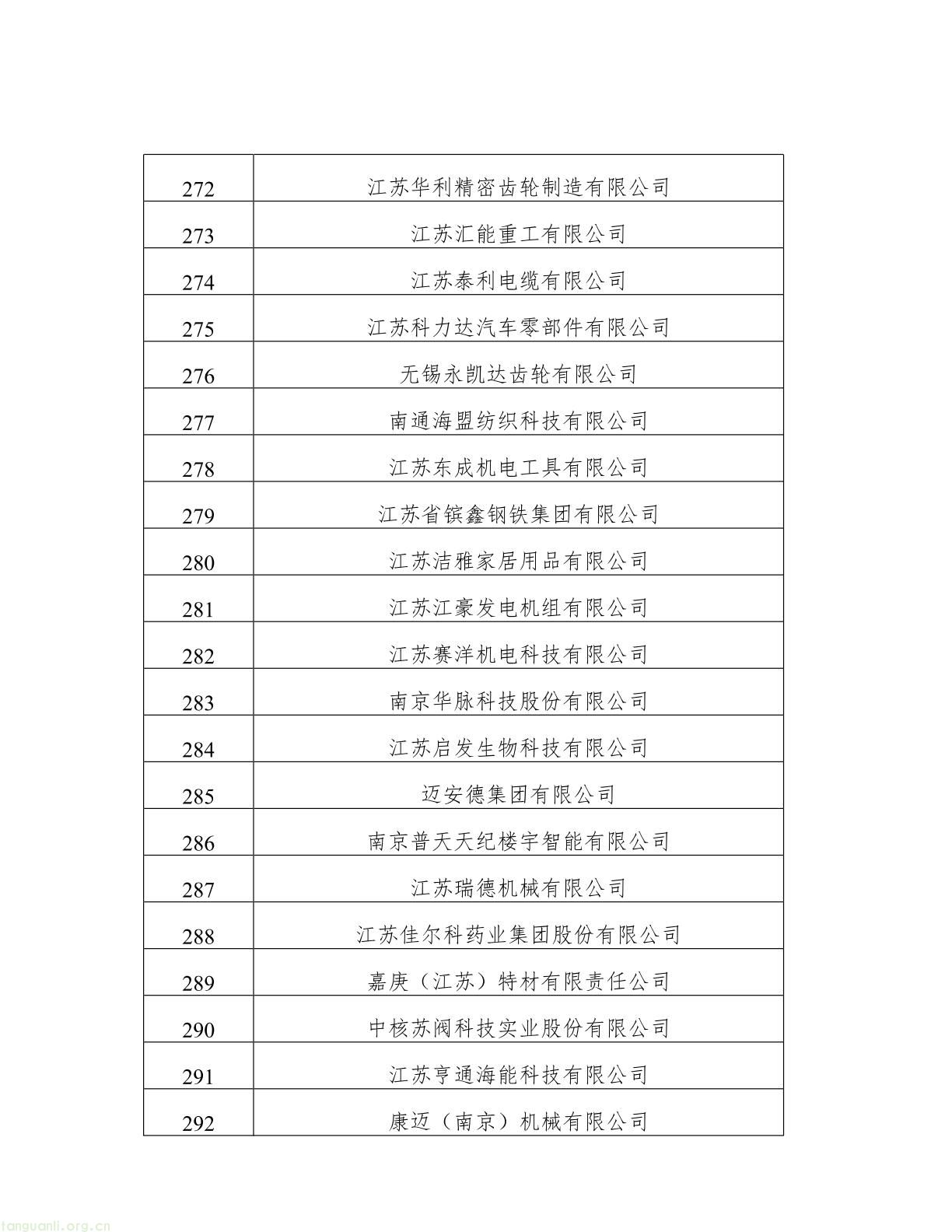 名单公示!江苏 2025 年度绿色工厂与绿色工业园区候选名单出炉(图14) 62808f163d0343038b7fc5bdc341fddb(14).jpg