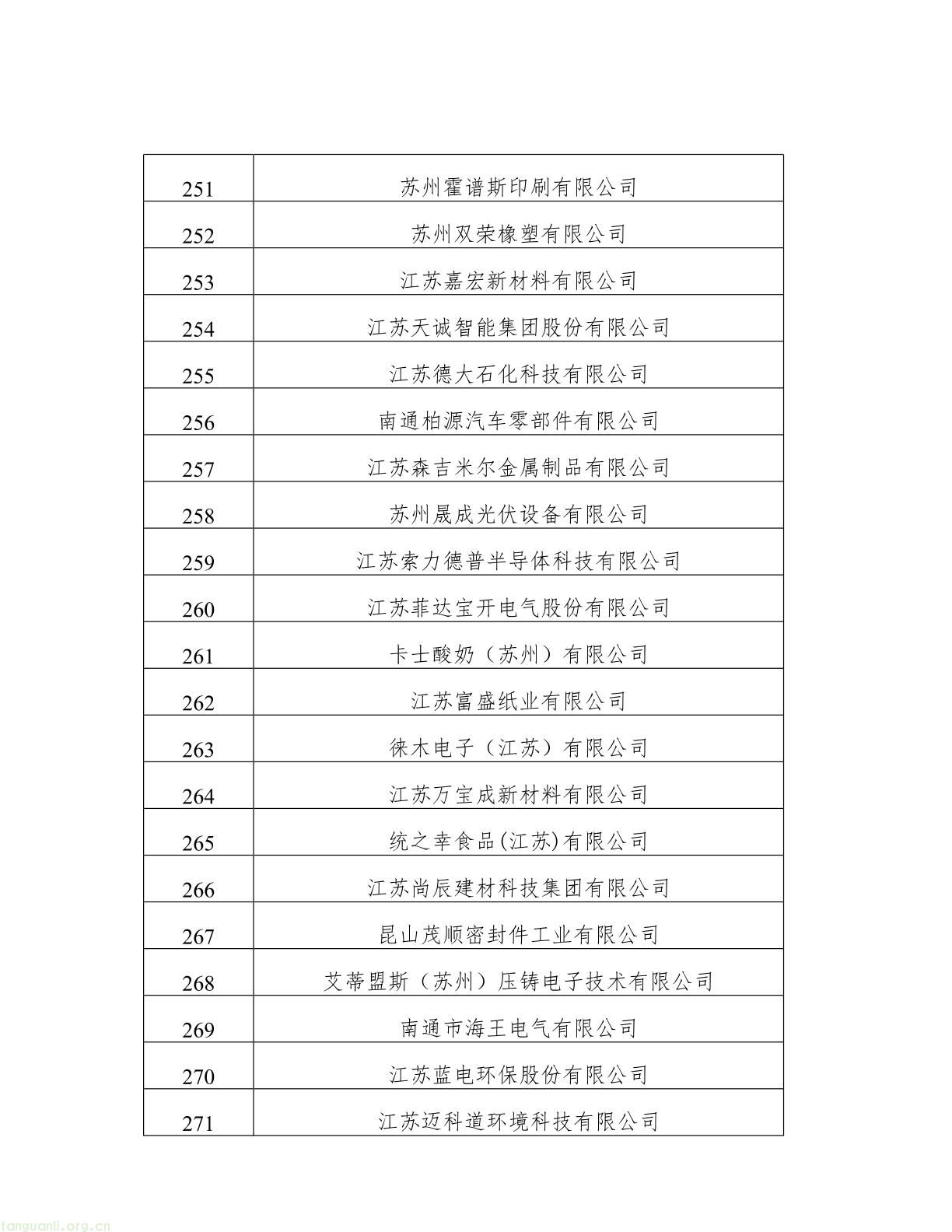 名单公示!江苏 2025 年度绿色工厂与绿色工业园区候选名单出炉(图13) 62808f163d0343038b7fc5bdc341fddb(13).jpg