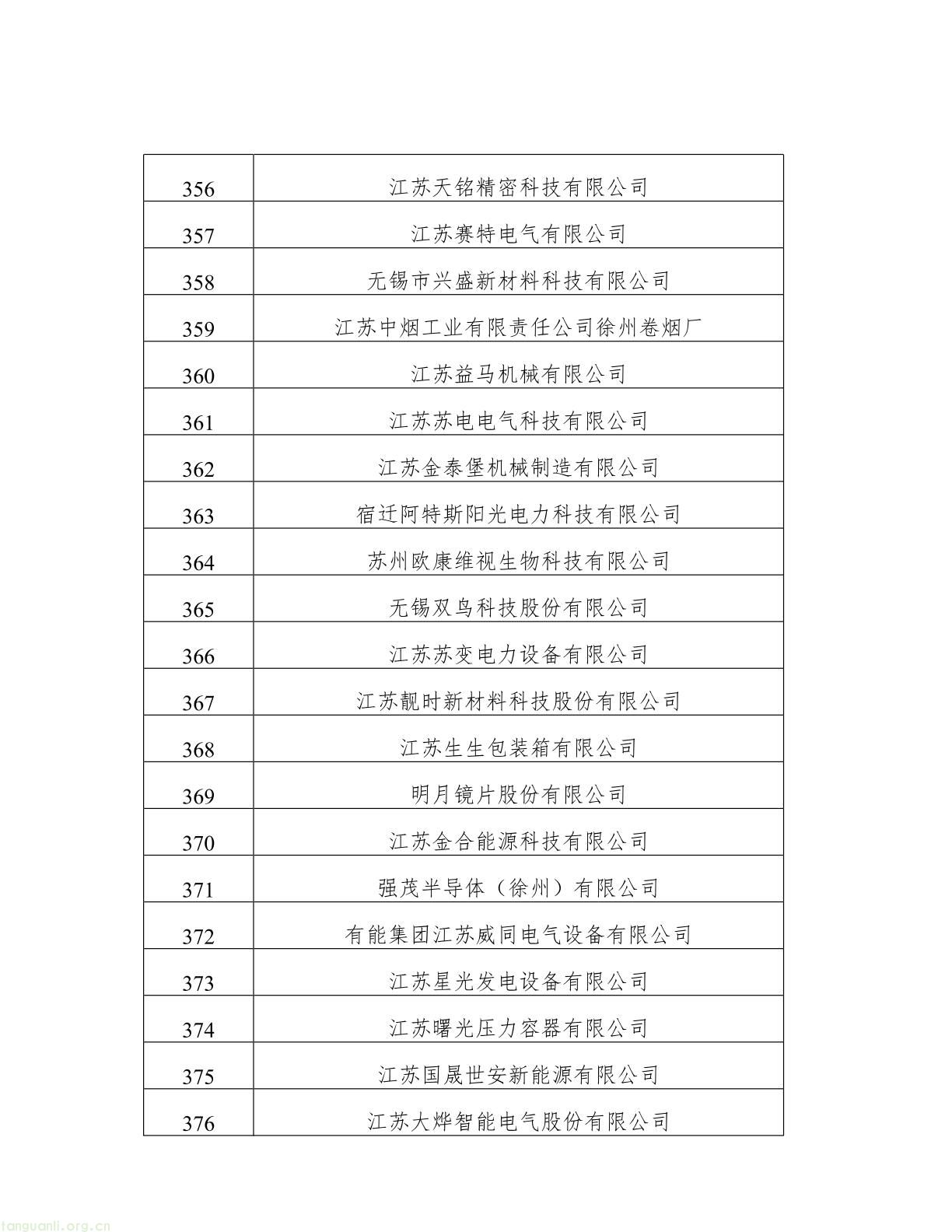 名单公示!江苏 2025 年度绿色工厂与绿色工业园区候选名单出炉(图18) 62808f163d0343038b7fc5bdc341fddb(18).jpg