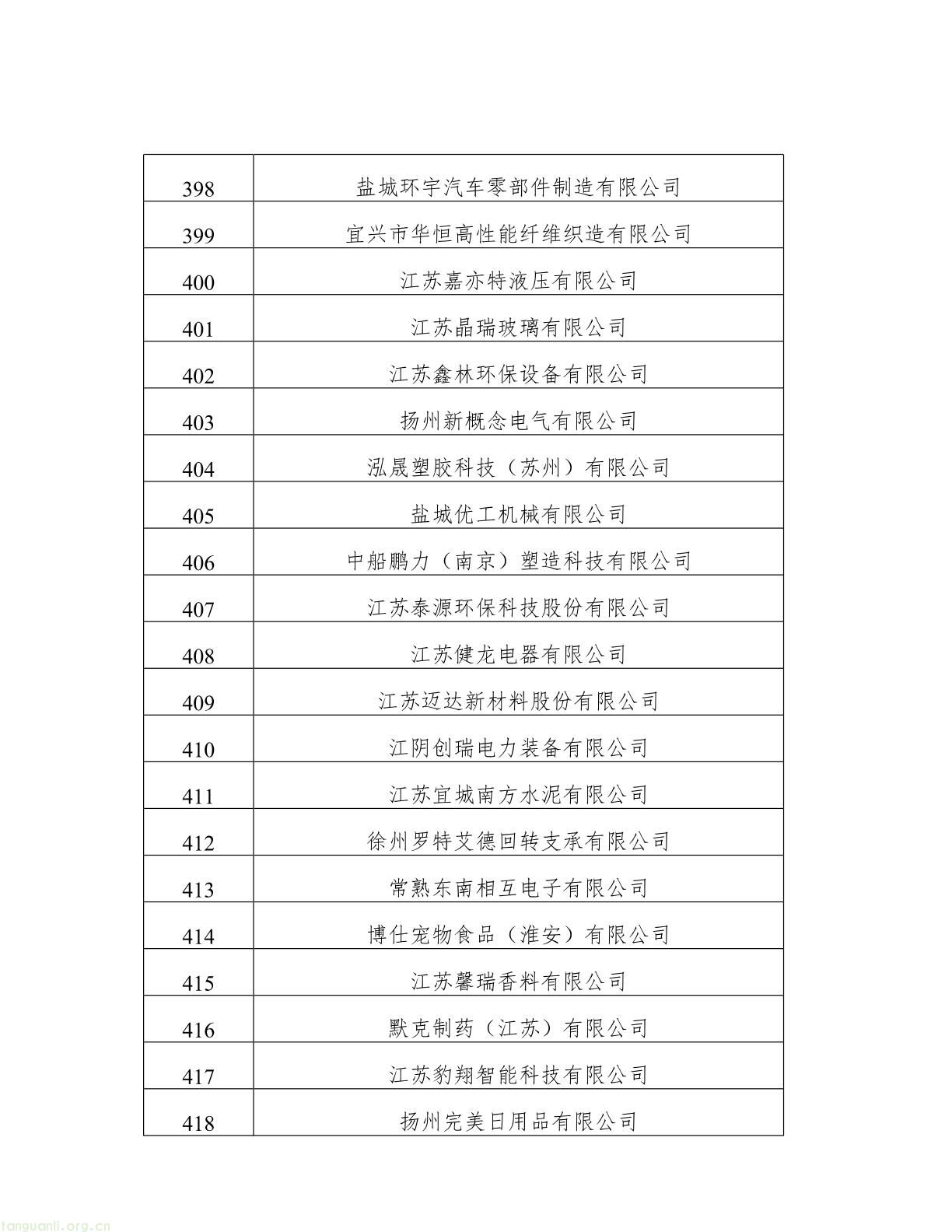 名单公示!江苏 2025 年度绿色工厂与绿色工业园区候选名单出炉(图20) 62808f163d0343038b7fc5bdc341fddb(20).jpg