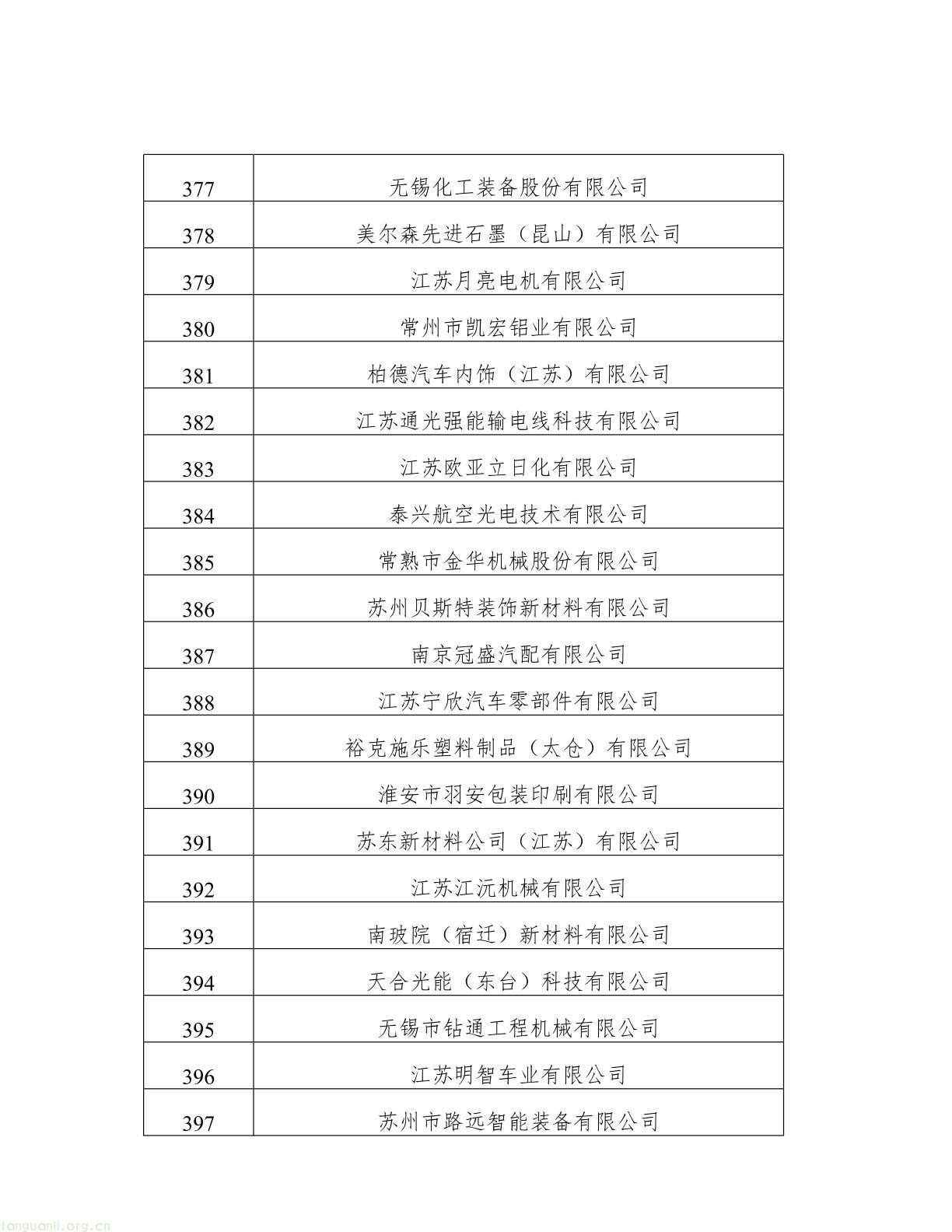 名单公示!江苏 2025 年度绿色工厂与绿色工业园区候选名单出炉(图19) 62808f163d0343038b7fc5bdc341fddb(19).jpg