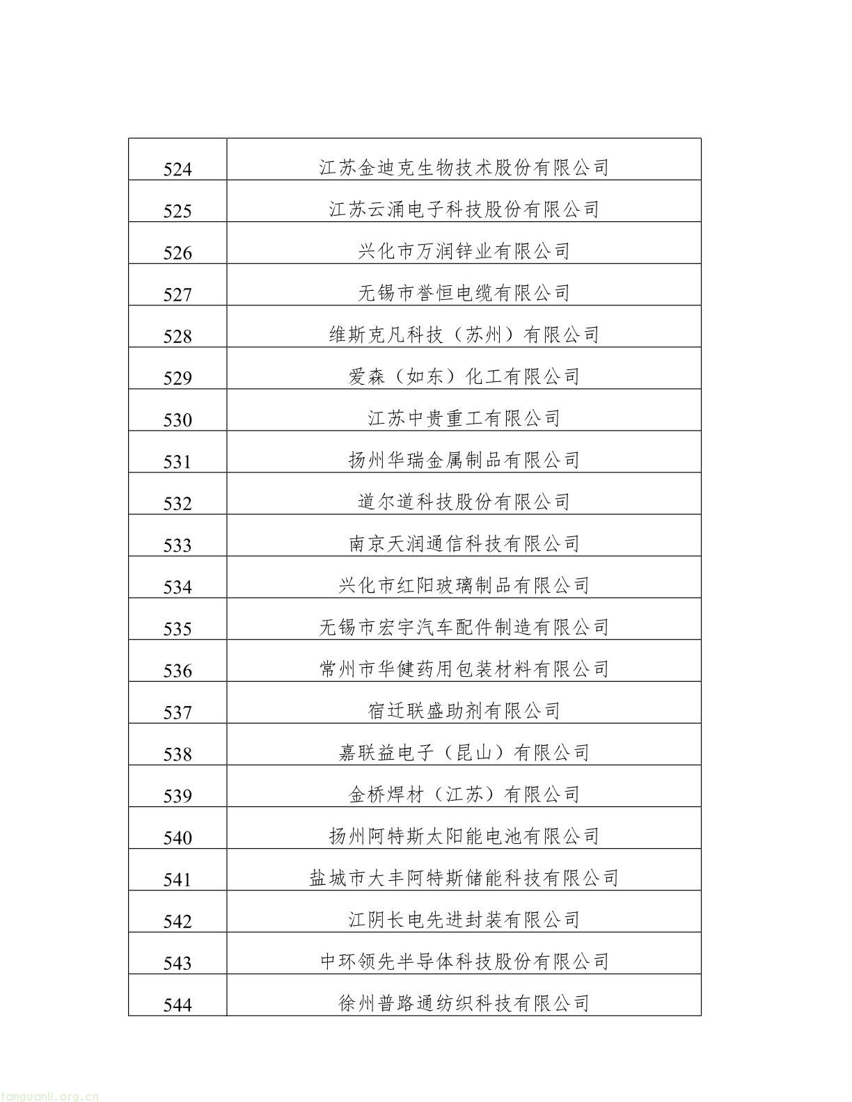 名单公示!江苏 2025 年度绿色工厂与绿色工业园区候选名单出炉(图26) 62808f163d0343038b7fc5bdc341fddb(26).jpg