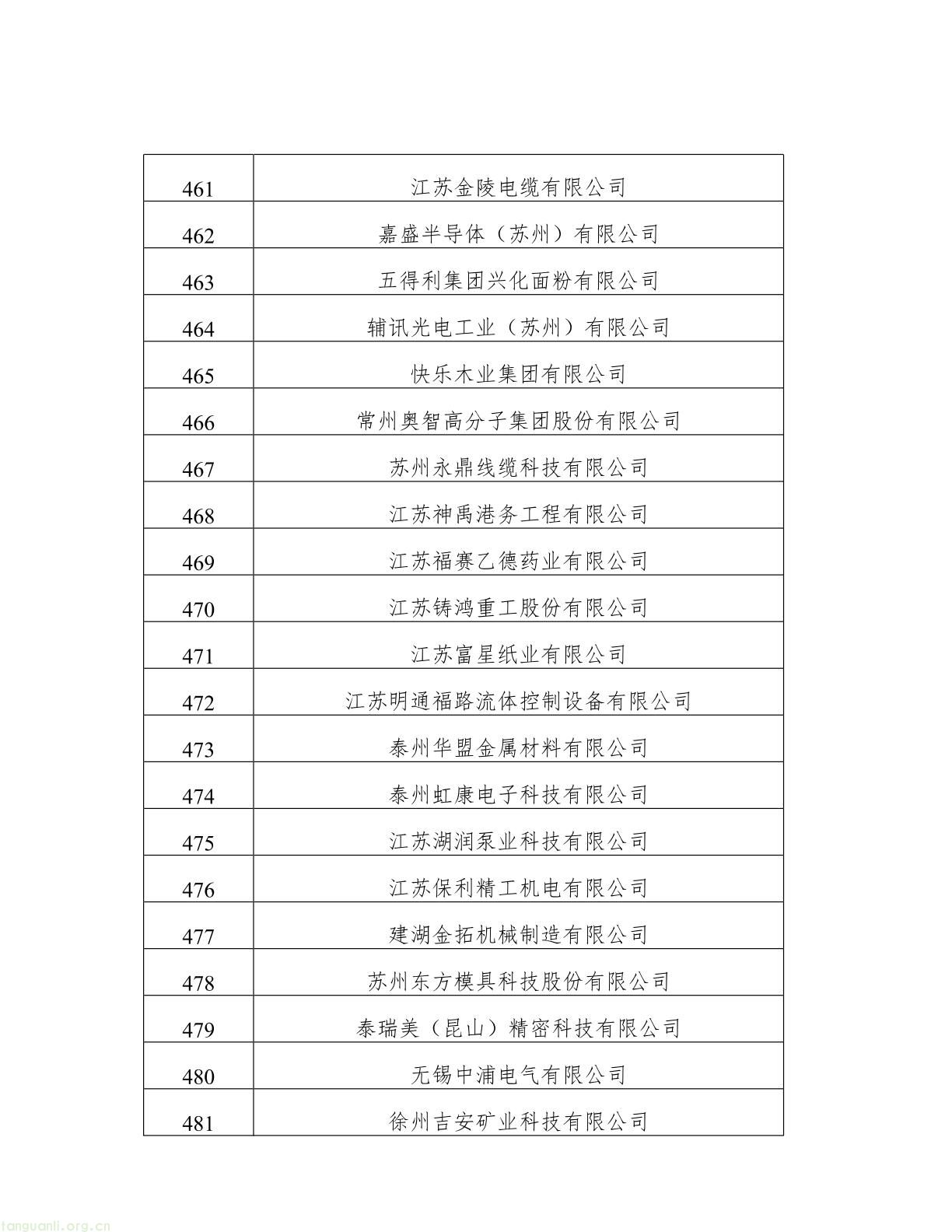 名单公示!江苏 2025 年度绿色工厂与绿色工业园区候选名单出炉(图23) 62808f163d0343038b7fc5bdc341fddb(23).jpg