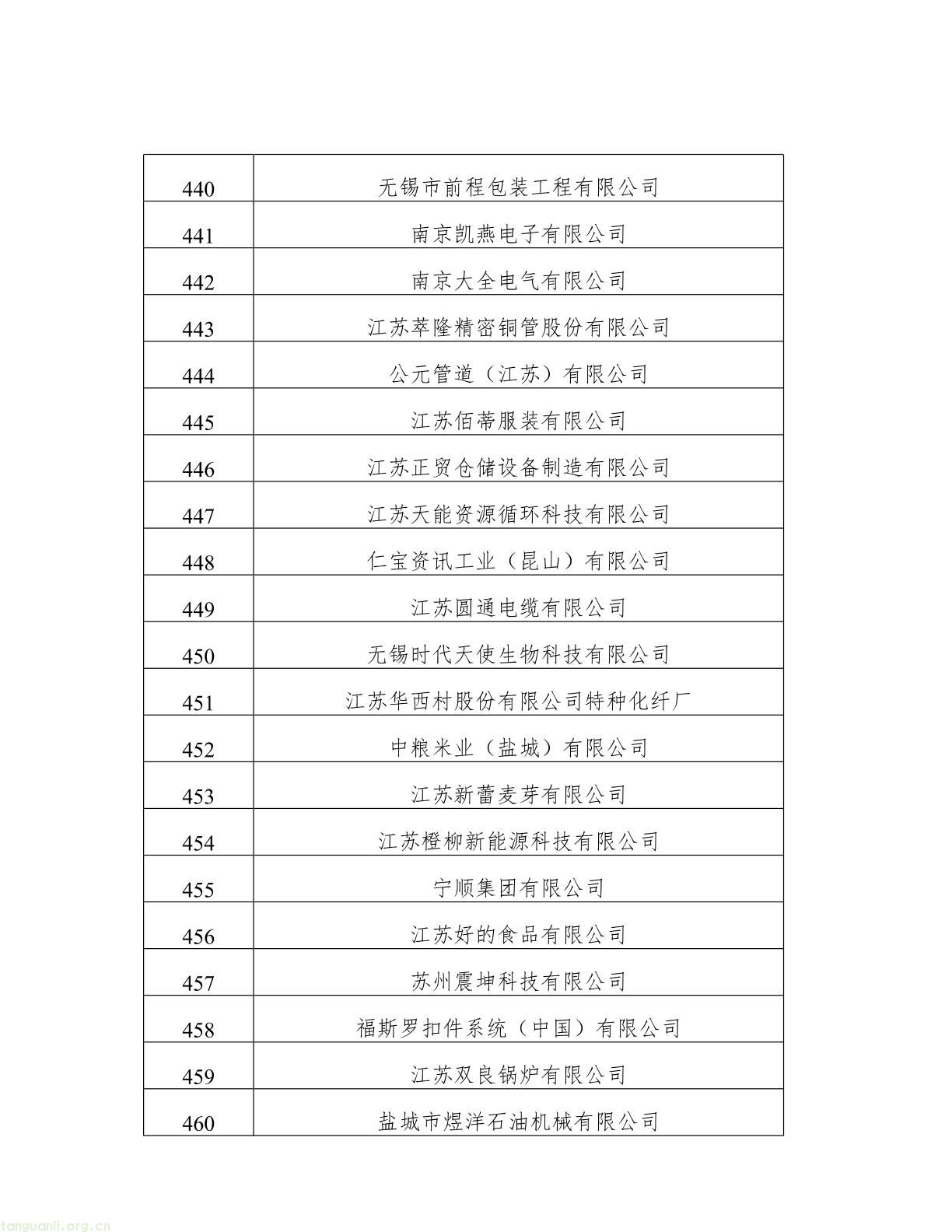 名单公示!江苏 2025 年度绿色工厂与绿色工业园区候选名单出炉(图22) 62808f163d0343038b7fc5bdc341fddb(22).jpg