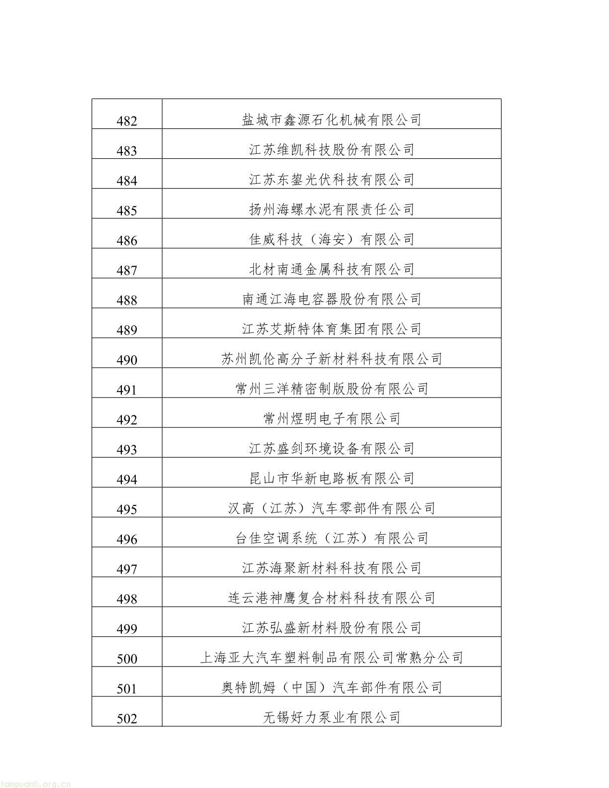 名单公示!江苏 2025 年度绿色工厂与绿色工业园区候选名单出炉(图24) 62808f163d0343038b7fc5bdc341fddb(24).jpg