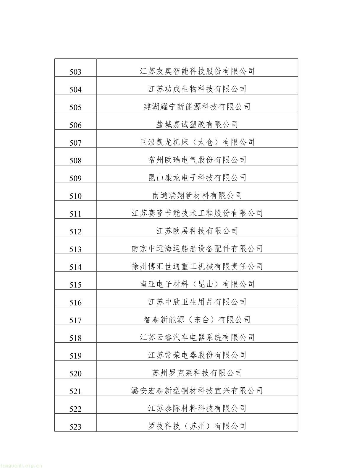 名单公示!江苏 2025 年度绿色工厂与绿色工业园区候选名单出炉(图25) 62808f163d0343038b7fc5bdc341fddb(25).jpg