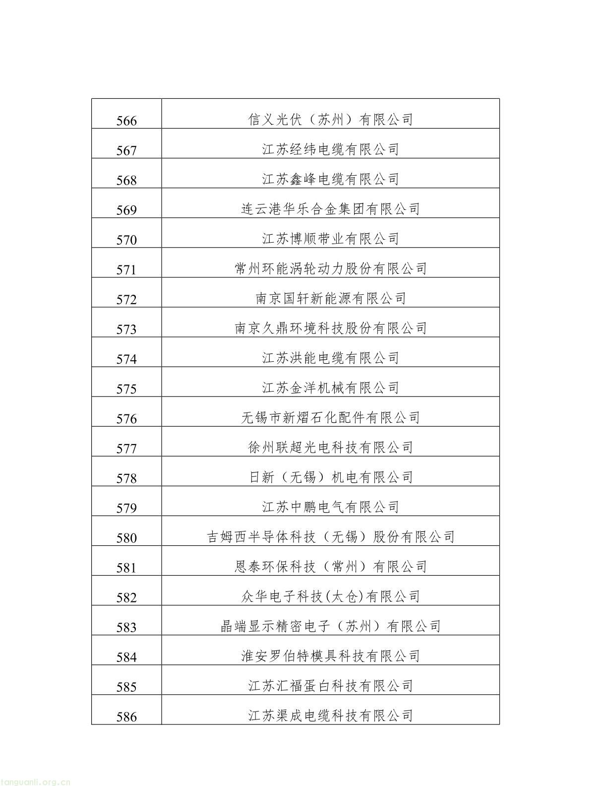 名单公示!江苏 2025 年度绿色工厂与绿色工业园区候选名单出炉(图28) 62808f163d0343038b7fc5bdc341fddb(28).jpg