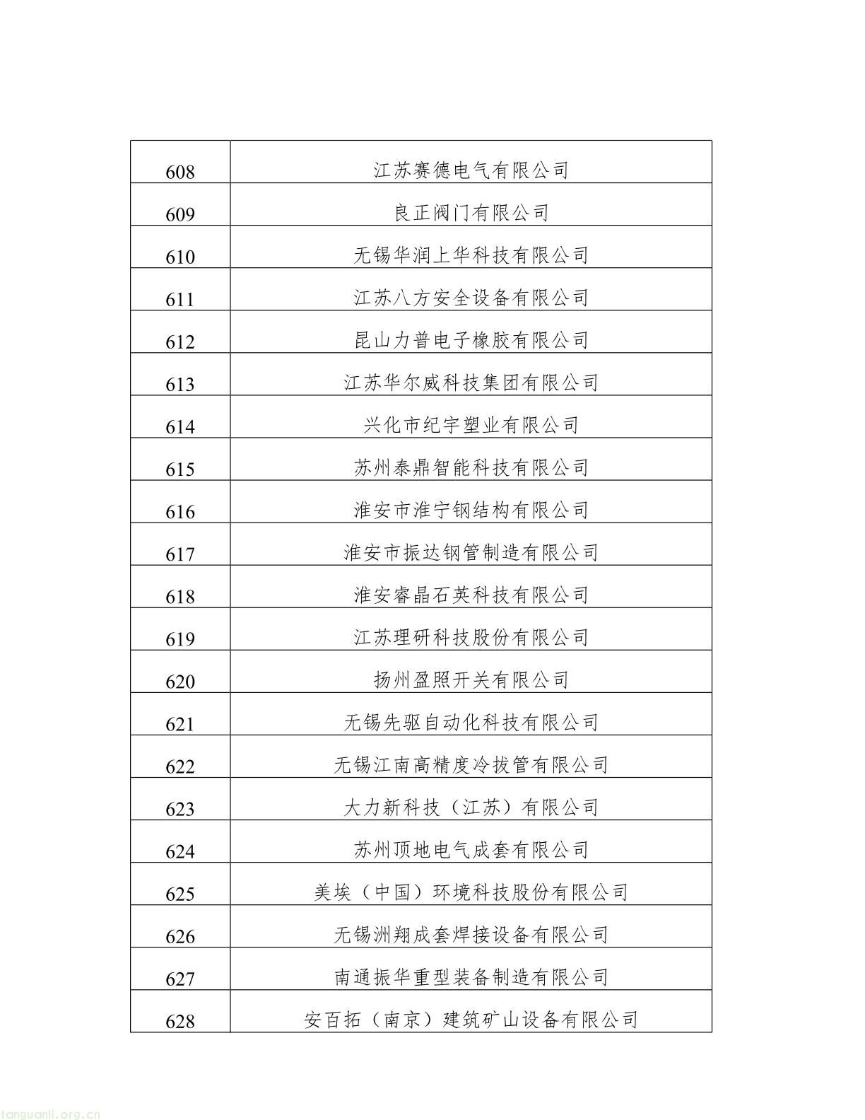 名单公示!江苏 2025 年度绿色工厂与绿色工业园区候选名单出炉(图30) 62808f163d0343038b7fc5bdc341fddb(30).jpg