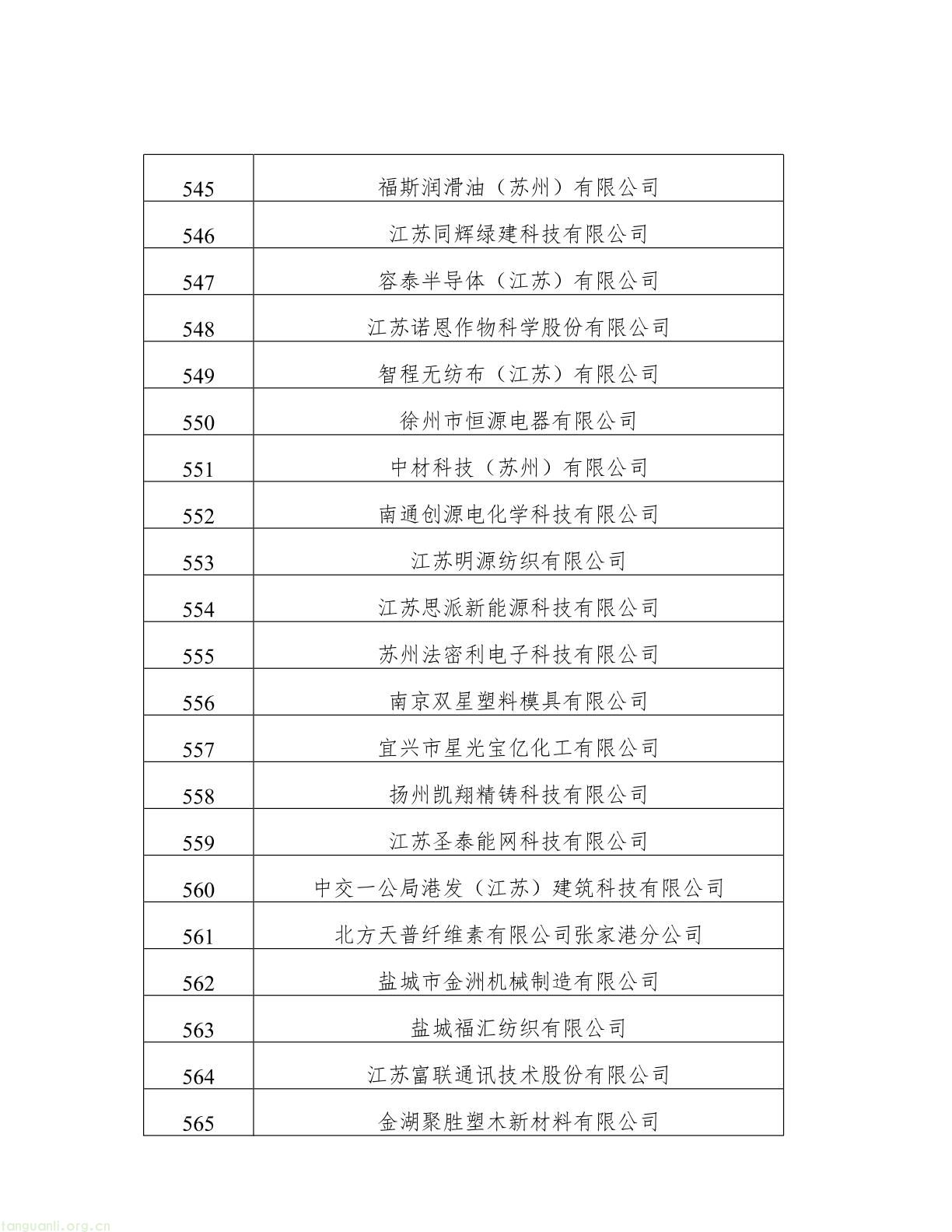 名单公示!江苏 2025 年度绿色工厂与绿色工业园区候选名单出炉(图27) 62808f163d0343038b7fc5bdc341fddb(27).jpg