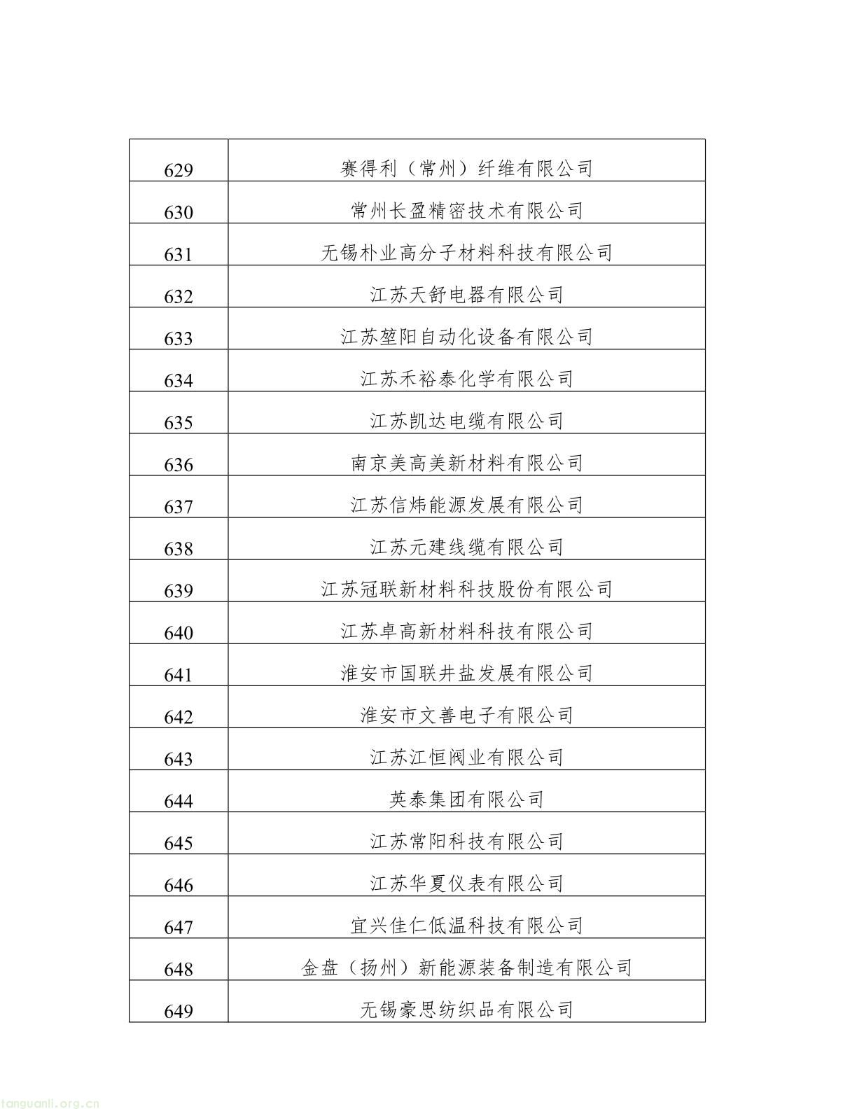 名单公示!江苏 2025 年度绿色工厂与绿色工业园区候选名单出炉(图31) 62808f163d0343038b7fc5bdc341fddb(31).jpg