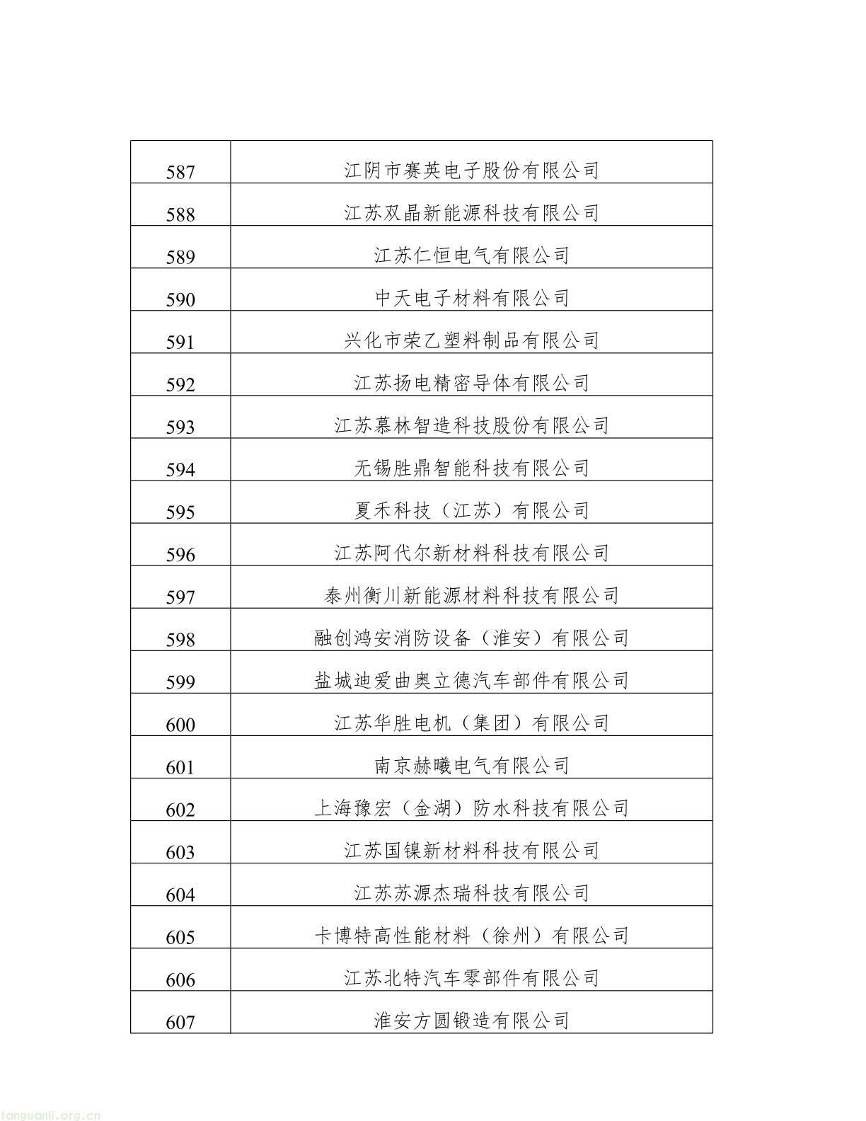 名单公示!江苏 2025 年度绿色工厂与绿色工业园区候选名单出炉(图29) 62808f163d0343038b7fc5bdc341fddb(29).jpg