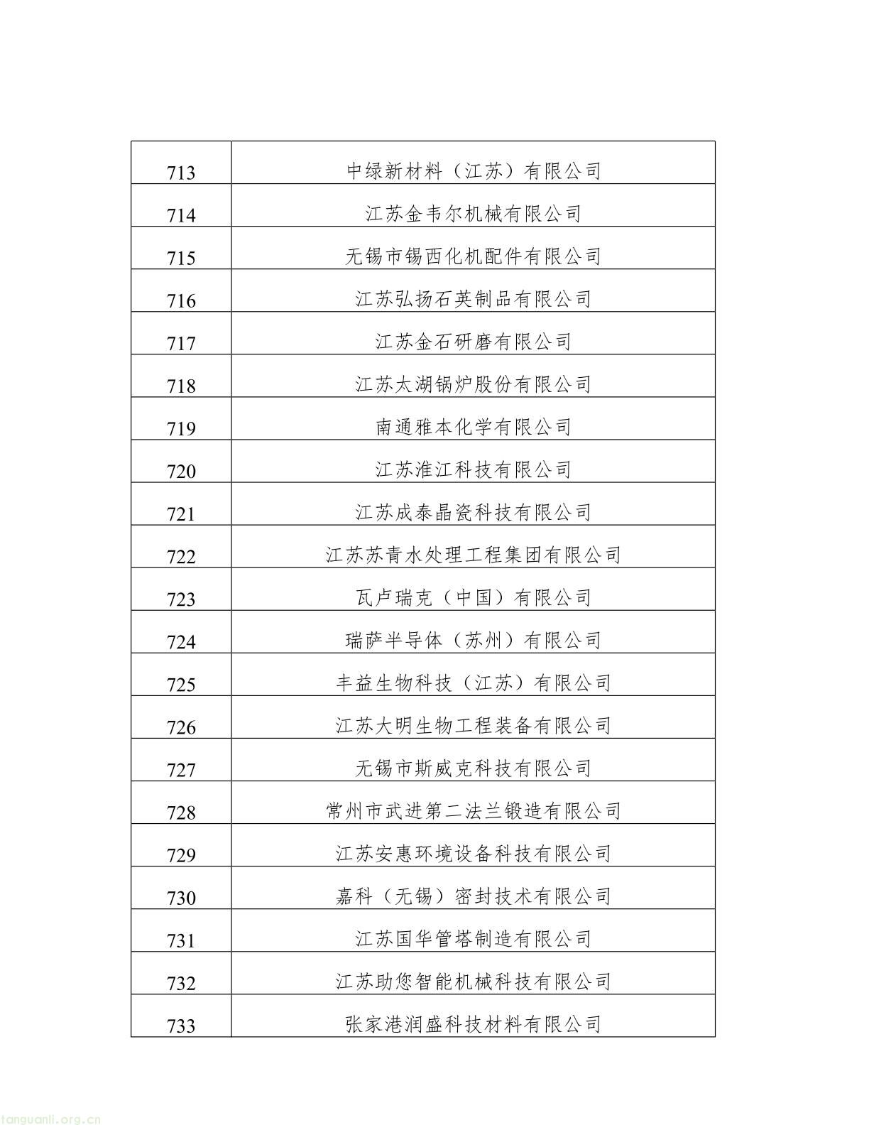 名单公示!江苏 2025 年度绿色工厂与绿色工业园区候选名单出炉(图35) 62808f163d0343038b7fc5bdc341fddb(35).jpg