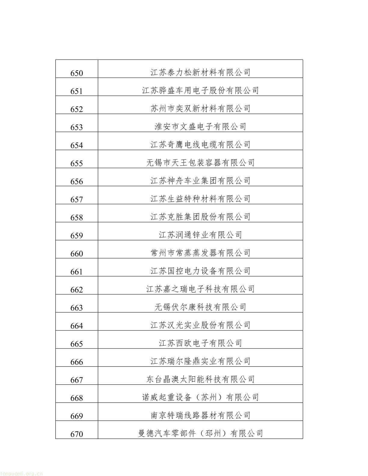 名单公示!江苏 2025 年度绿色工厂与绿色工业园区候选名单出炉(图32) 62808f163d0343038b7fc5bdc341fddb(32).jpg
