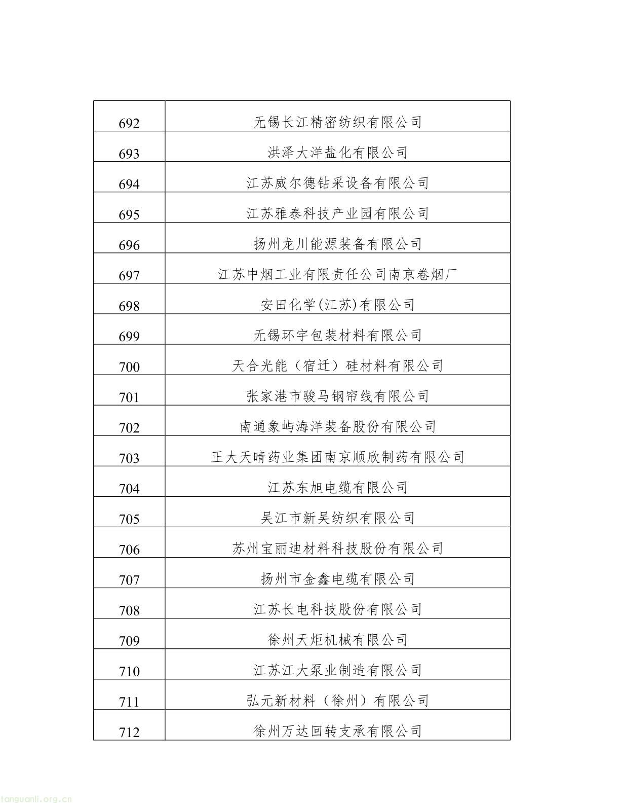 名单公示!江苏 2025 年度绿色工厂与绿色工业园区候选名单出炉(图34) 62808f163d0343038b7fc5bdc341fddb(34).jpg