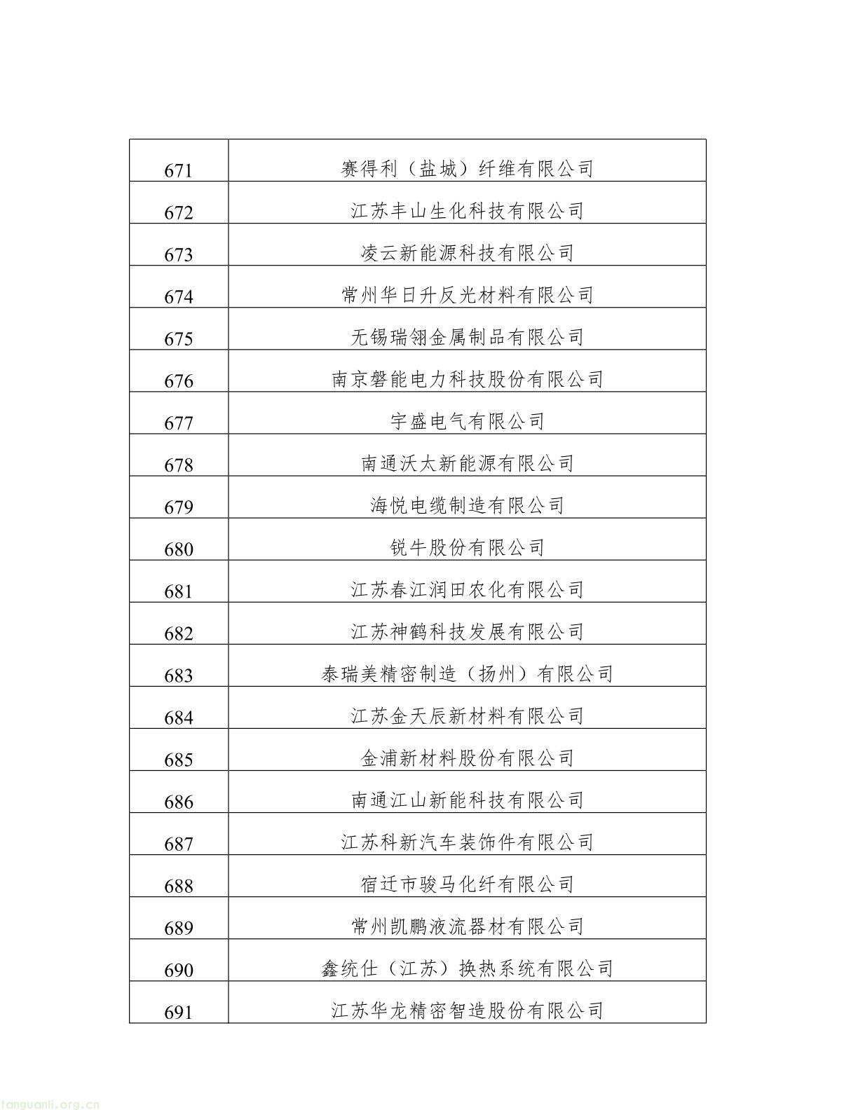 名单公示!江苏 2025 年度绿色工厂与绿色工业园区候选名单出炉(图33) 62808f163d0343038b7fc5bdc341fddb(33).jpg