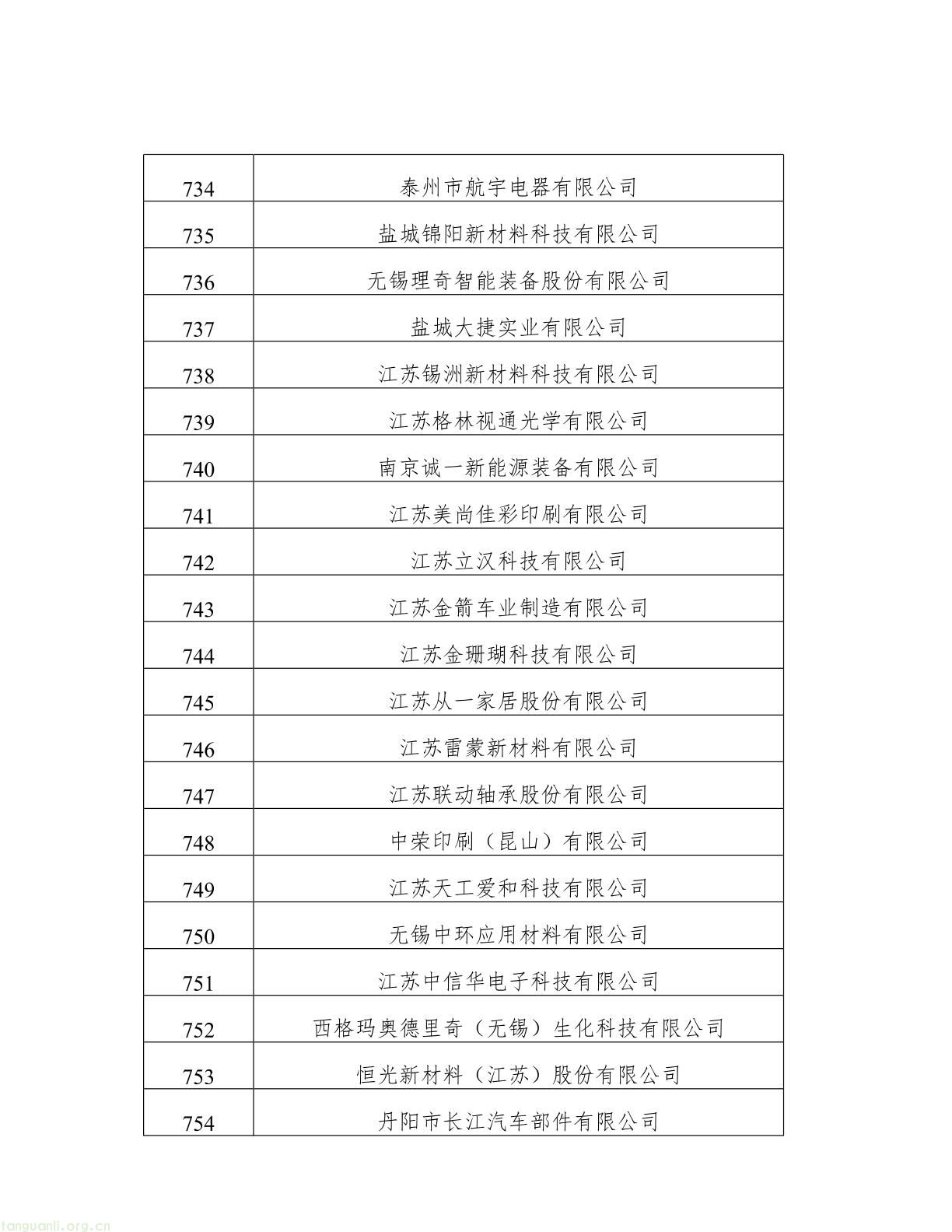 名单公示!江苏 2025 年度绿色工厂与绿色工业园区候选名单出炉(图36) 62808f163d0343038b7fc5bdc341fddb(36).jpg