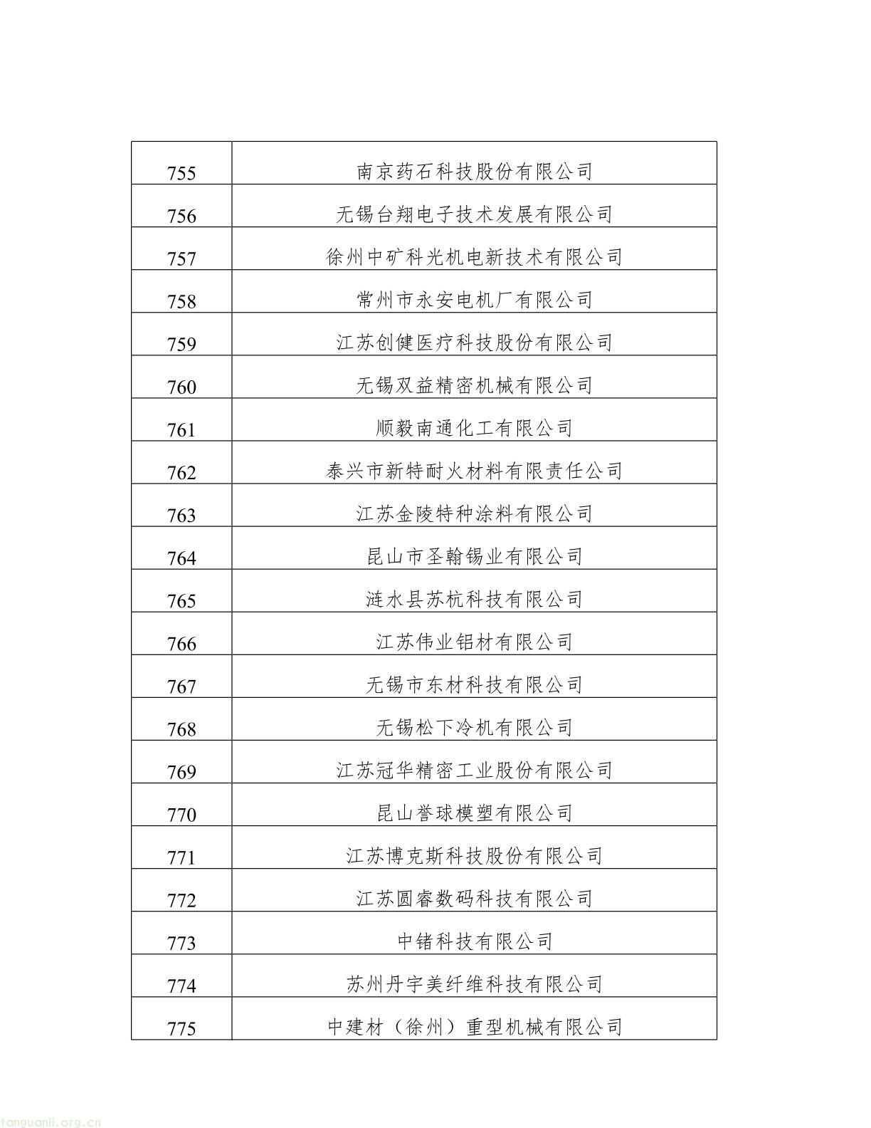 名单公示!江苏 2025 年度绿色工厂与绿色工业园区候选名单出炉(图37) 62808f163d0343038b7fc5bdc341fddb(37).jpg