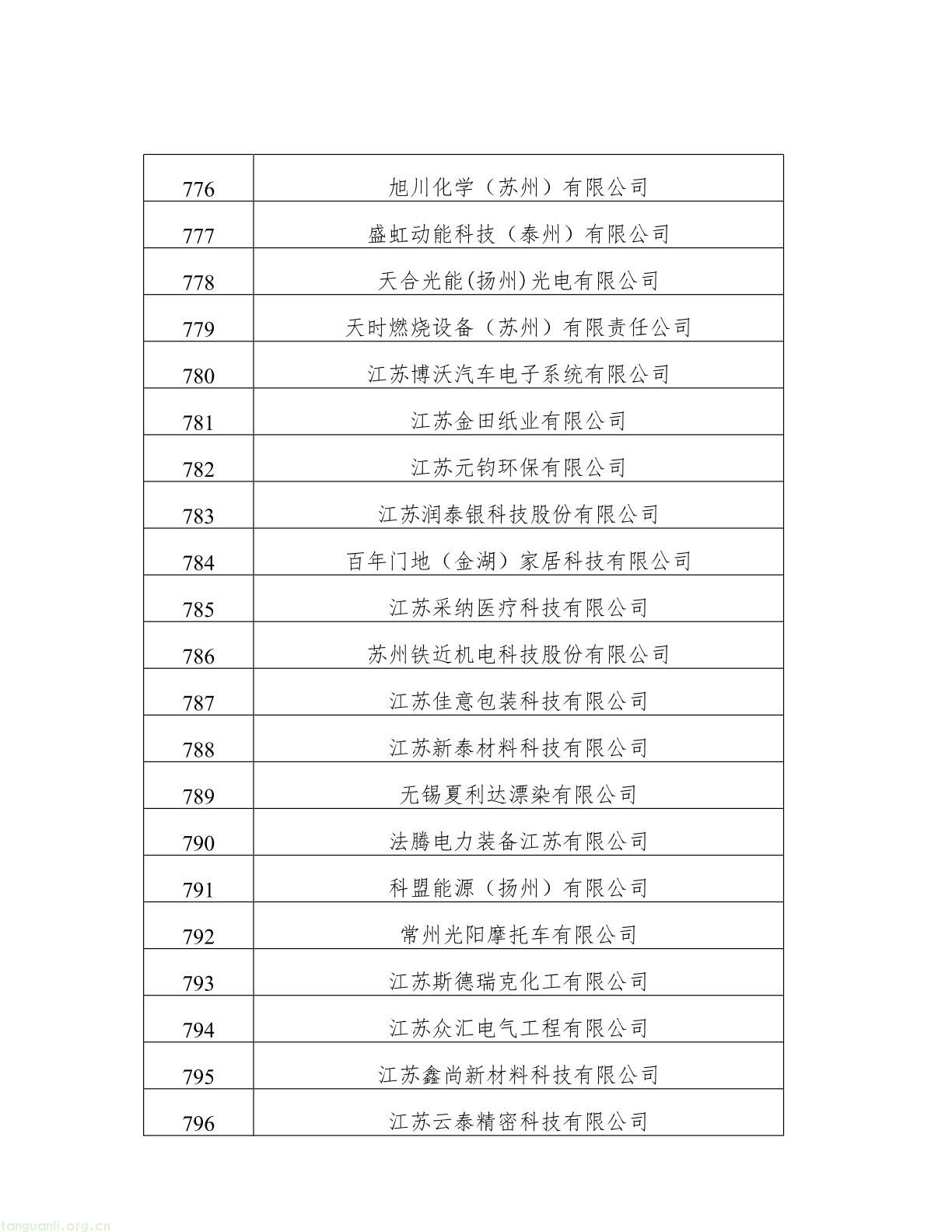 名单公示!江苏 2025 年度绿色工厂与绿色工业园区候选名单出炉(图38) 62808f163d0343038b7fc5bdc341fddb(38).jpg
