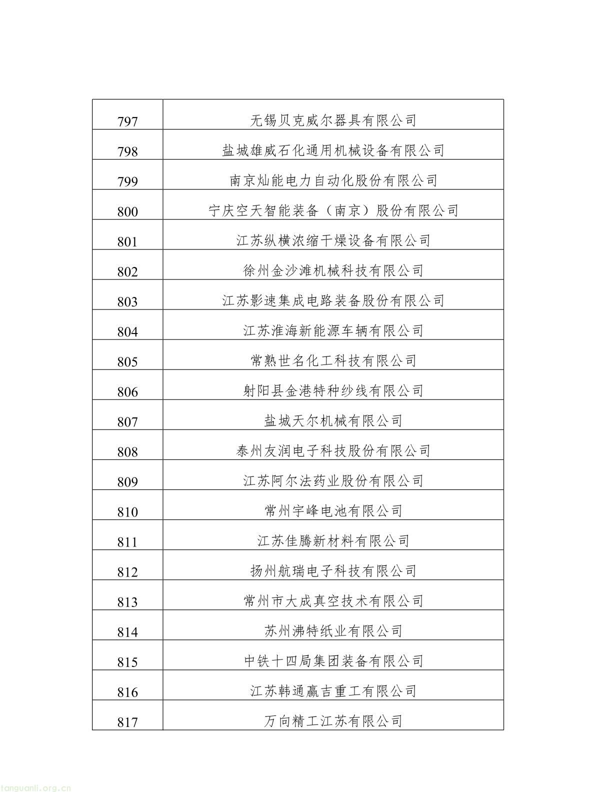 名单公示!江苏 2025 年度绿色工厂与绿色工业园区候选名单出炉(图39) 62808f163d0343038b7fc5bdc341fddb(39).jpg