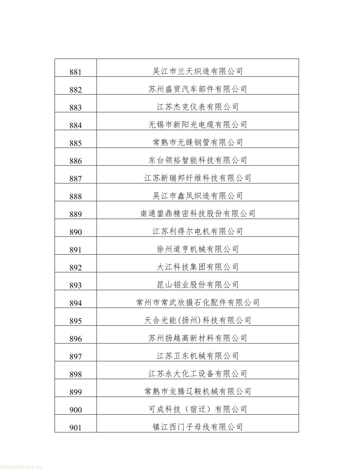 名单公示!江苏 2025 年度绿色工厂与绿色工业园区候选名单出炉(图43) 62808f163d0343038b7fc5bdc341fddb(43).jpg