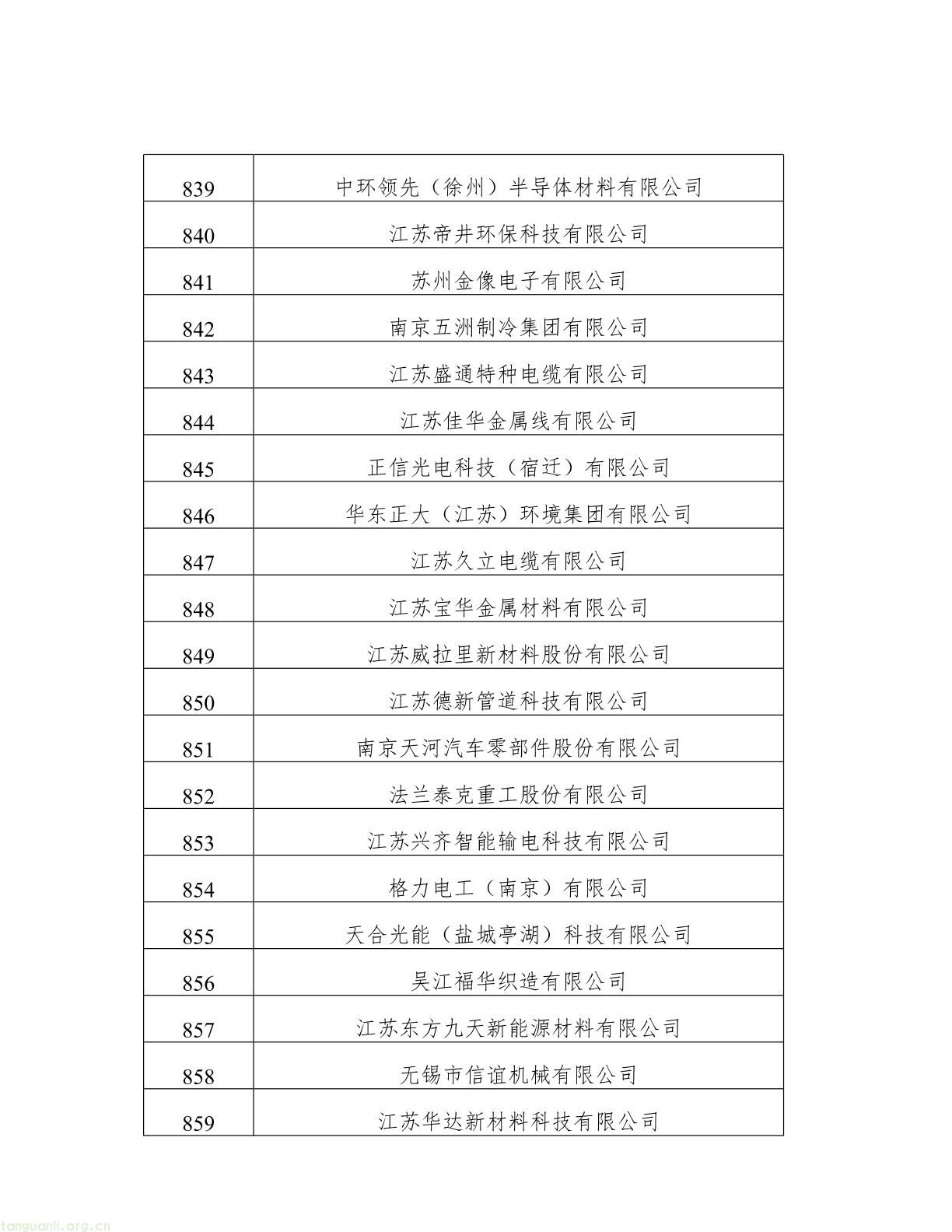名单公示!江苏 2025 年度绿色工厂与绿色工业园区候选名单出炉(图41) 62808f163d0343038b7fc5bdc341fddb(41).jpg