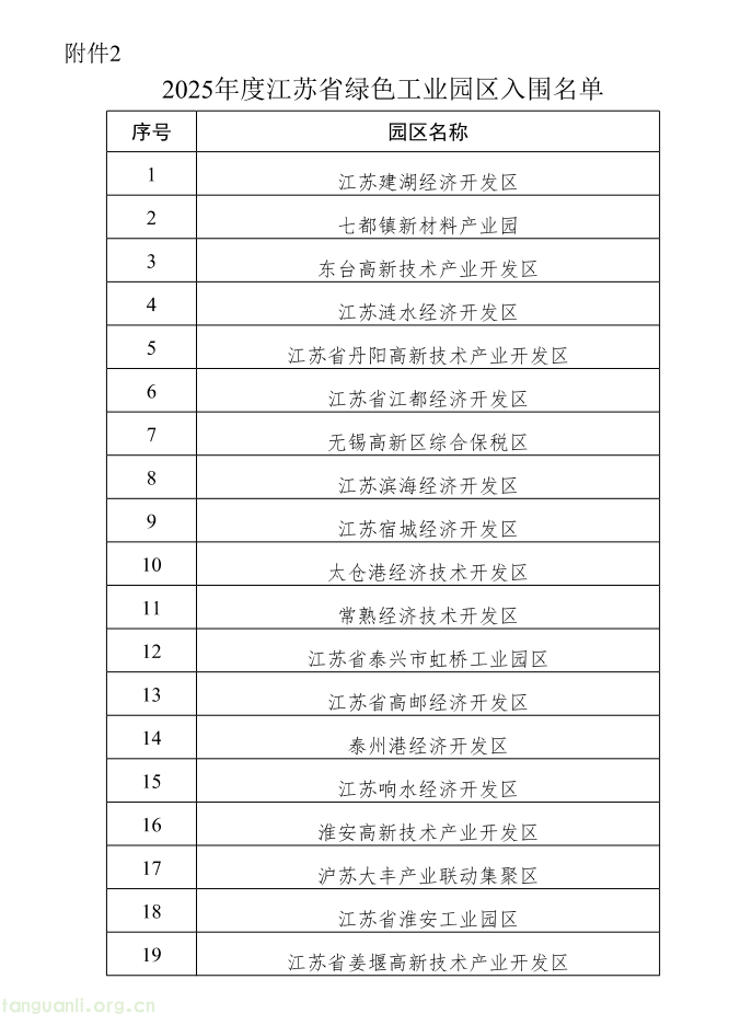 名单公示!江苏 2025 年度绿色工厂与绿色工业园区候选名单出炉(图44) QQ20251106-144001.png