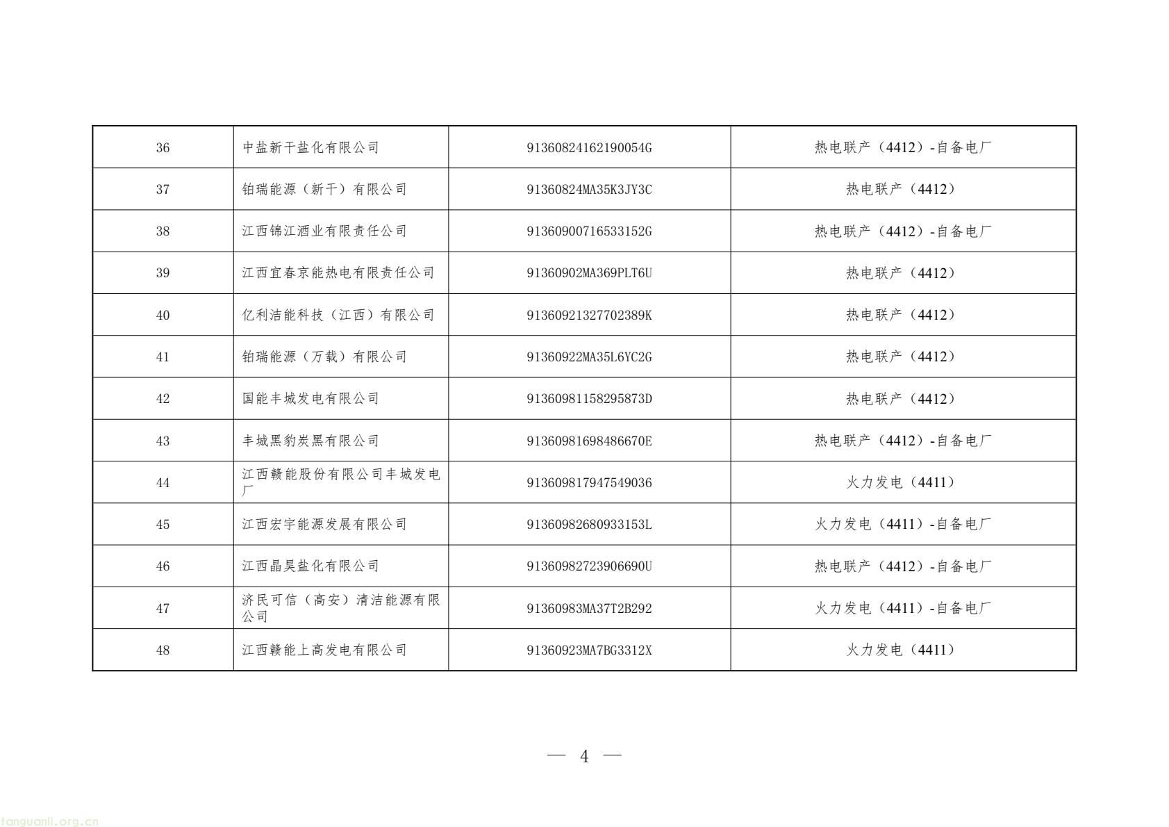 聚焦高耗能领域 江西发布 2026 碳市场名录 落实全国碳交易工作要求(图4) 31ddd6acf67c4202853a62eb3c2457b8(4).jpg