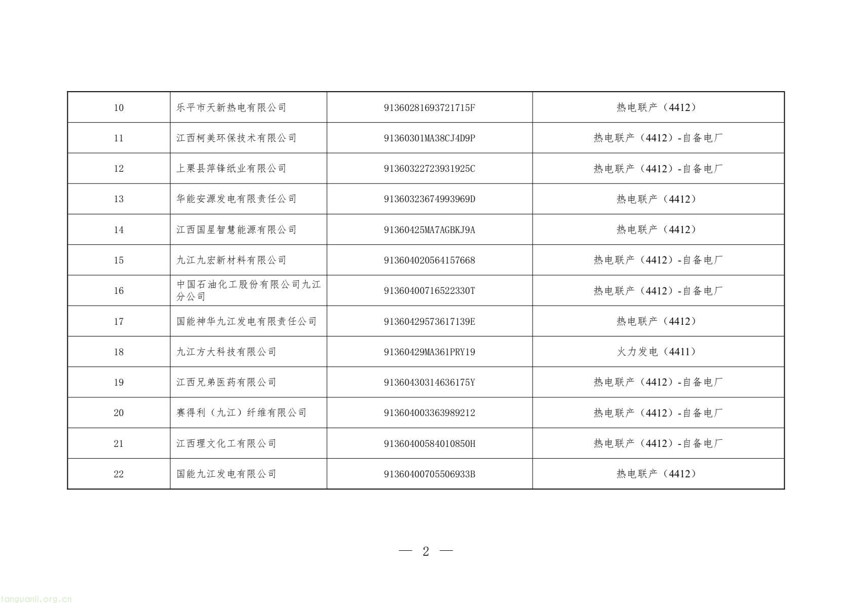聚焦高耗能领域 江西发布 2026 碳市场名录 落实全国碳交易工作要求(图2) 31ddd6acf67c4202853a62eb3c2457b8(2).jpg
