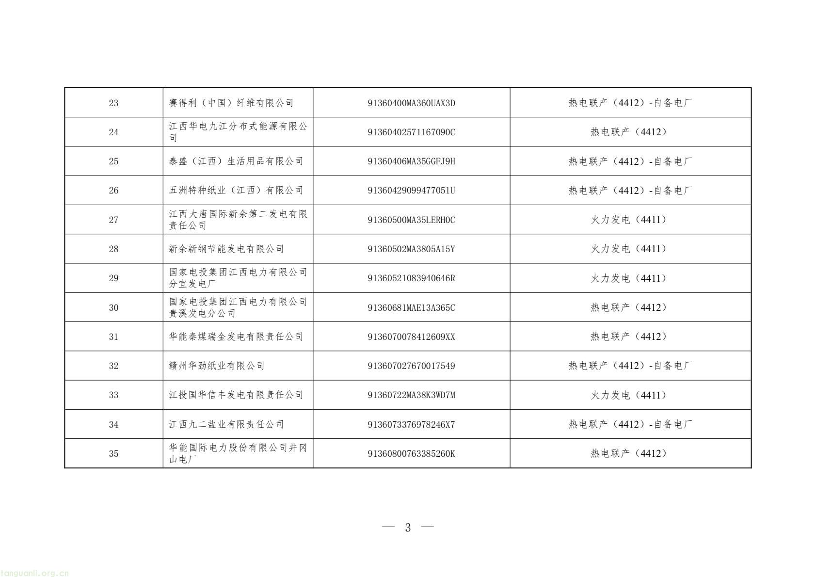 聚焦高耗能领域 江西发布 2026 碳市场名录 落实全国碳交易工作要求(图3) 31ddd6acf67c4202853a62eb3c2457b8(3).jpg