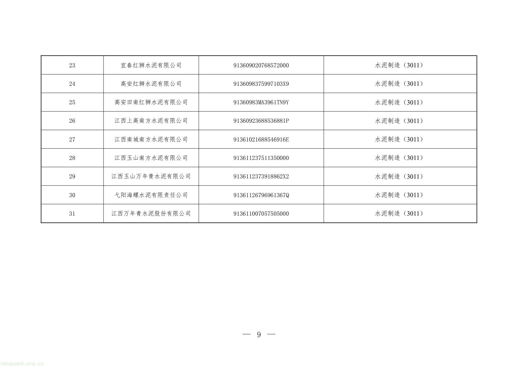 聚焦高耗能领域 江西发布 2026 碳市场名录 落实全国碳交易工作要求(图9) 31ddd6acf67c4202853a62eb3c2457b8(9).jpg