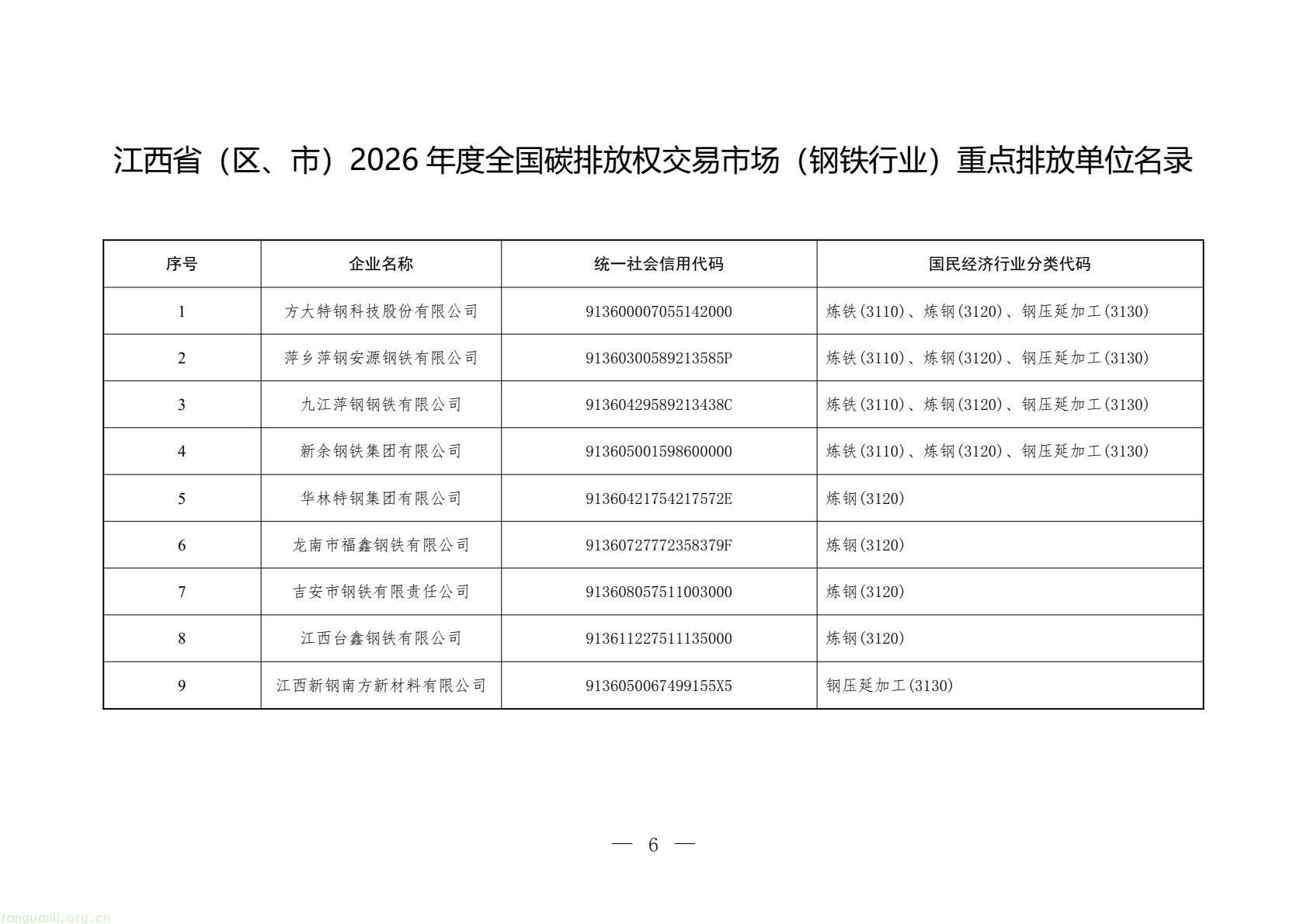 聚焦高耗能领域 江西发布 2026 碳市场名录 落实全国碳交易工作要求(图6) 31ddd6acf67c4202853a62eb3c2457b8(6).jpg