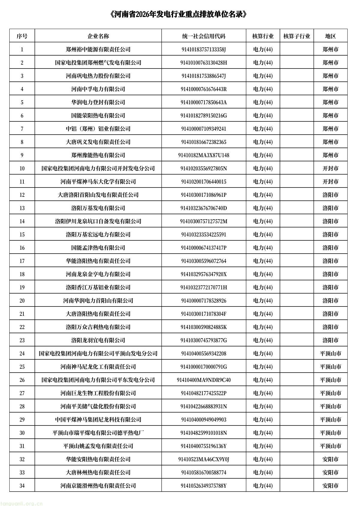河南发布 2026 碳市场名录 覆盖发电、钢铁、水泥、铝冶炼四大行业(图1) 18b456e6d7684d84a1add7f51f56ce7e(1).jpg